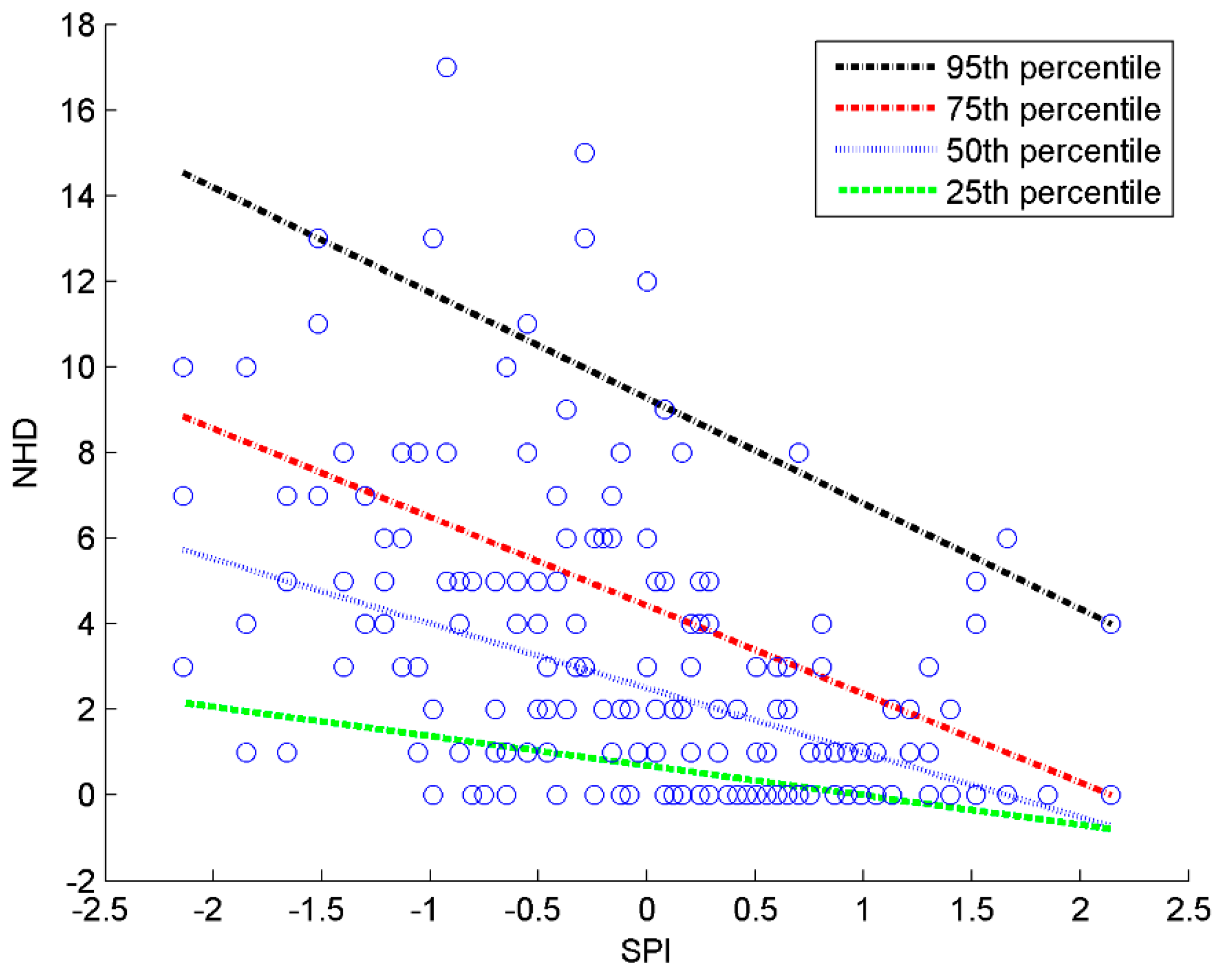 Water 10 00718 g007 Water 10 00718 g007