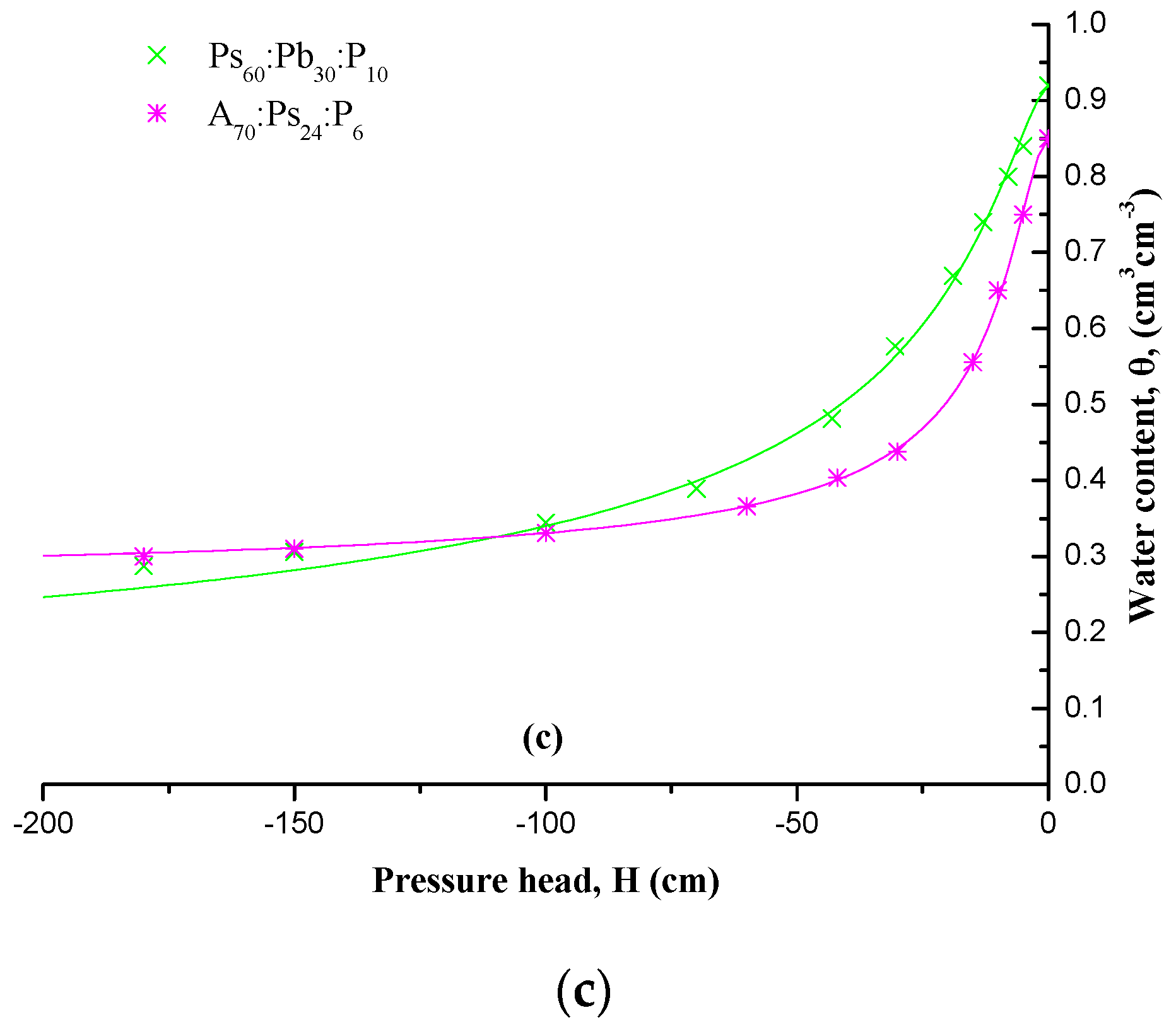 Water 10 00722 g001b 550