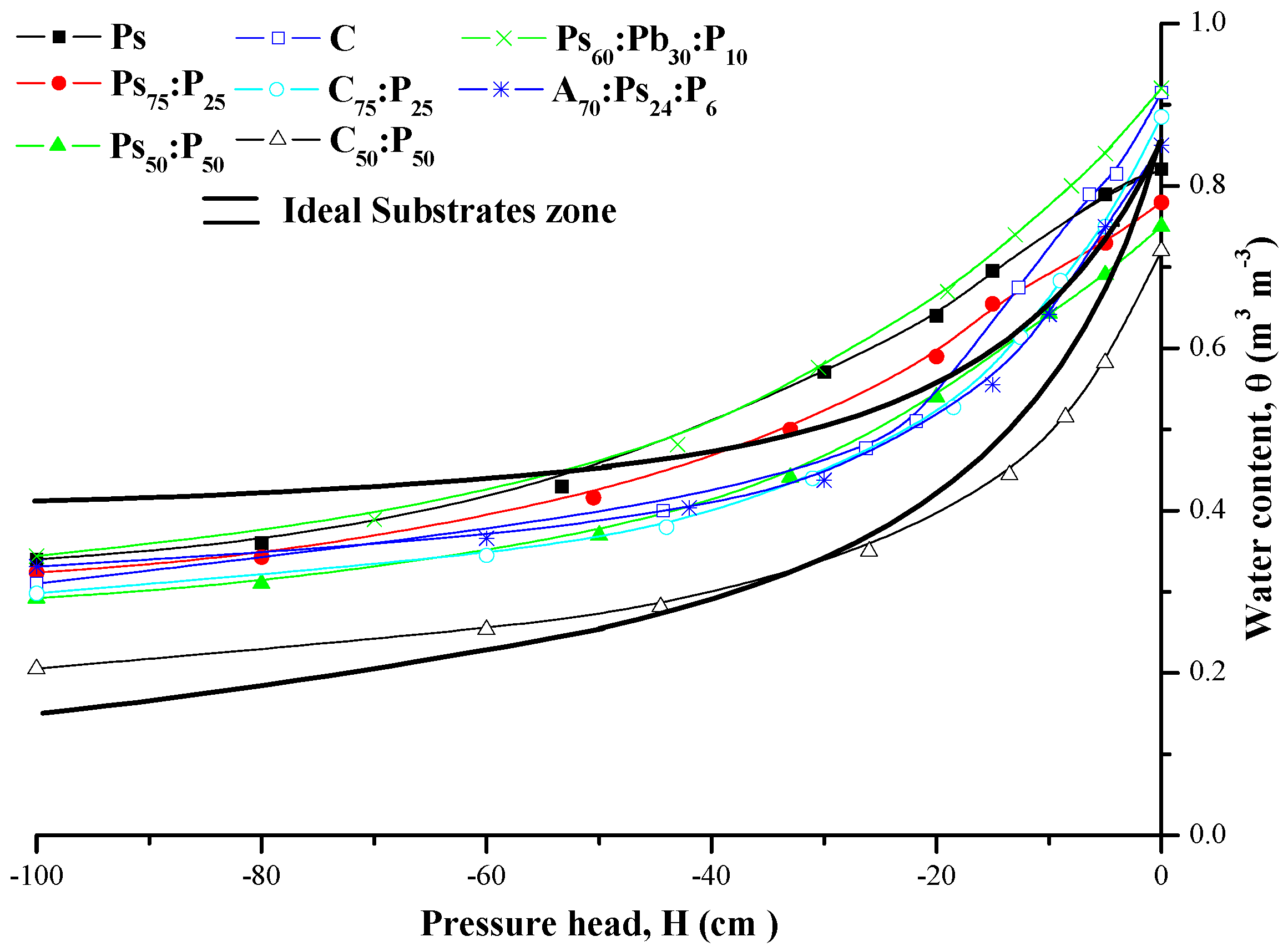 Water 10 00722 g004 550