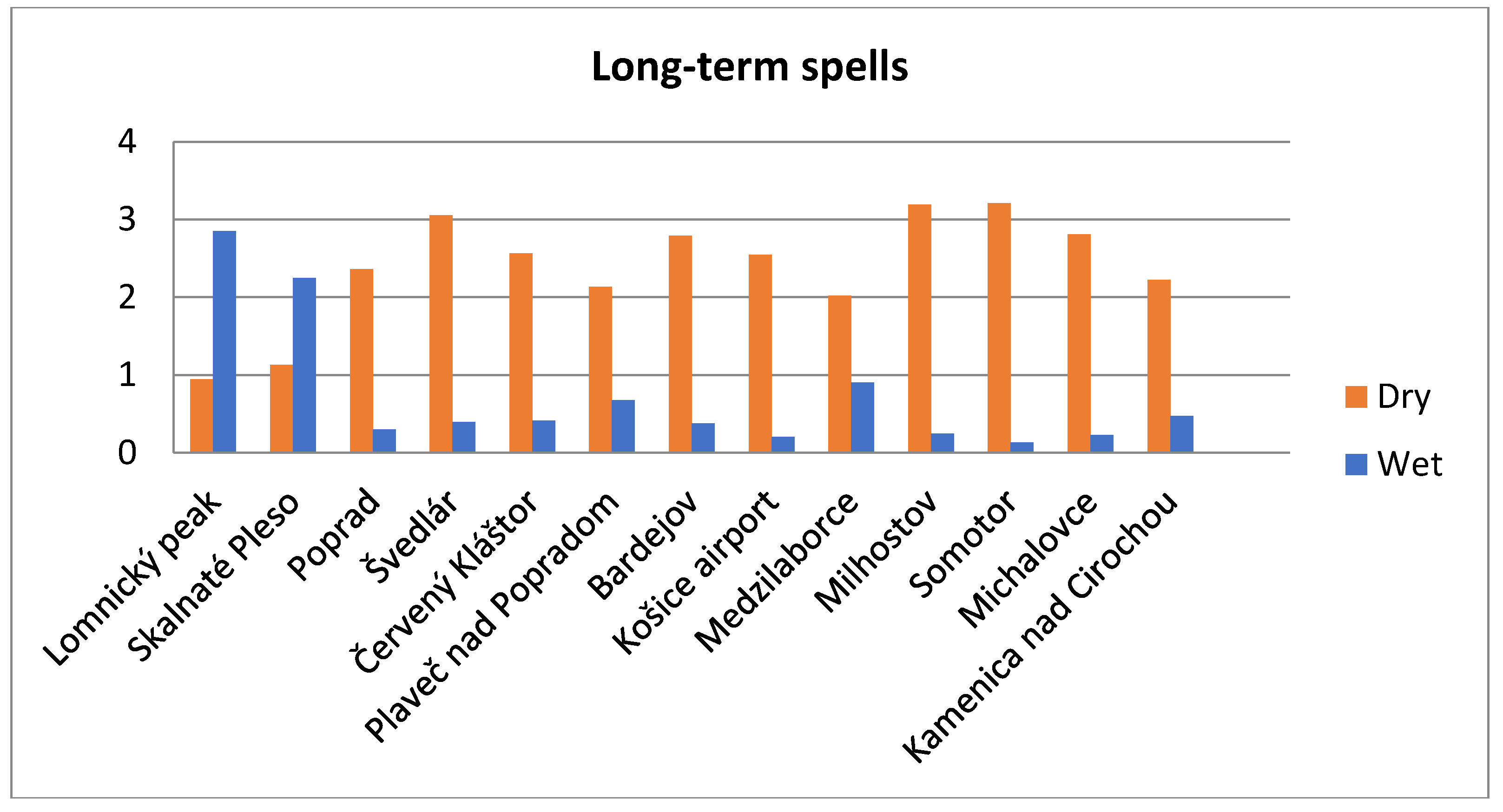 Water 10 00727 g009b