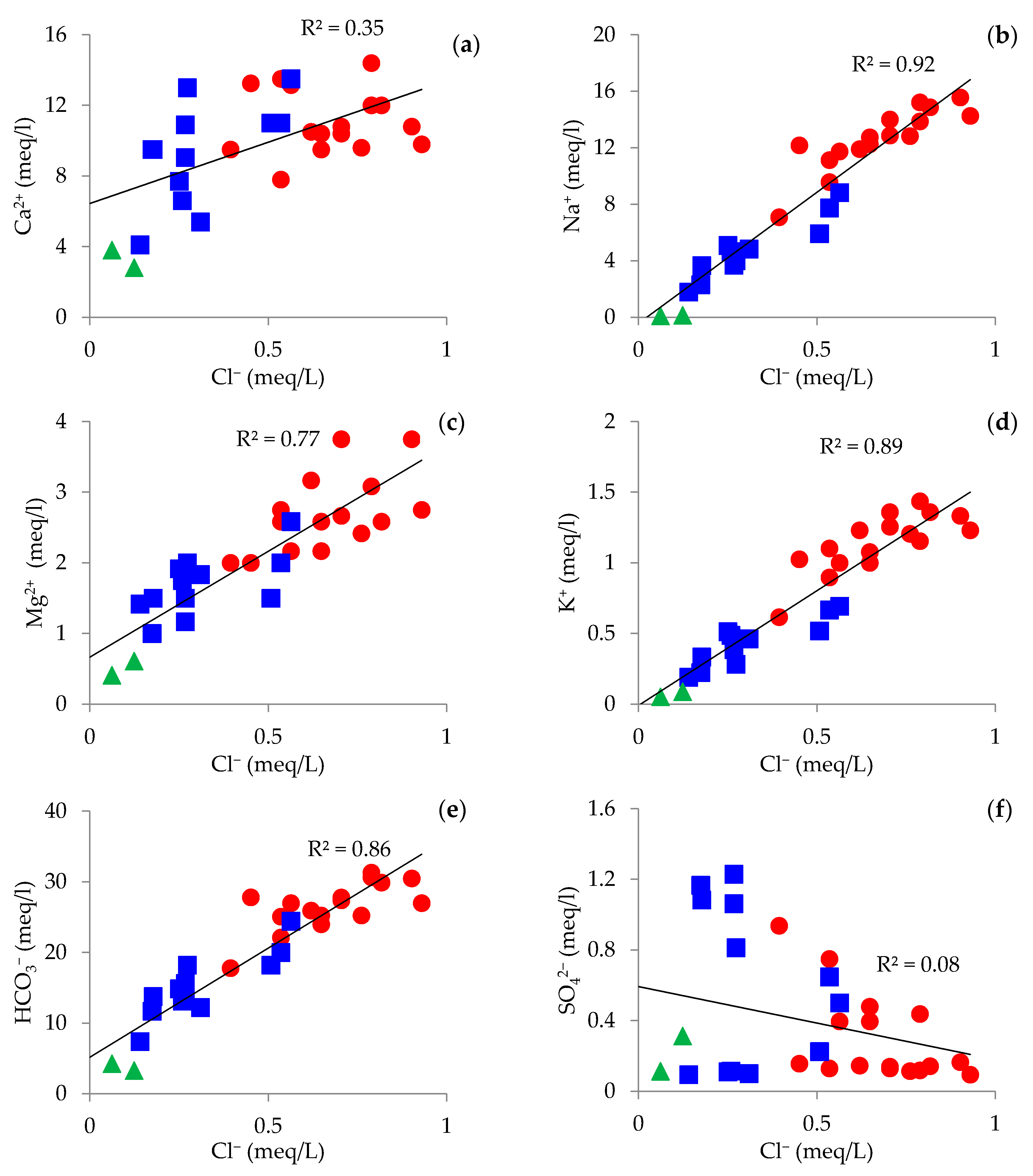 Water 10 00729 g004 Water 10 00729 g004