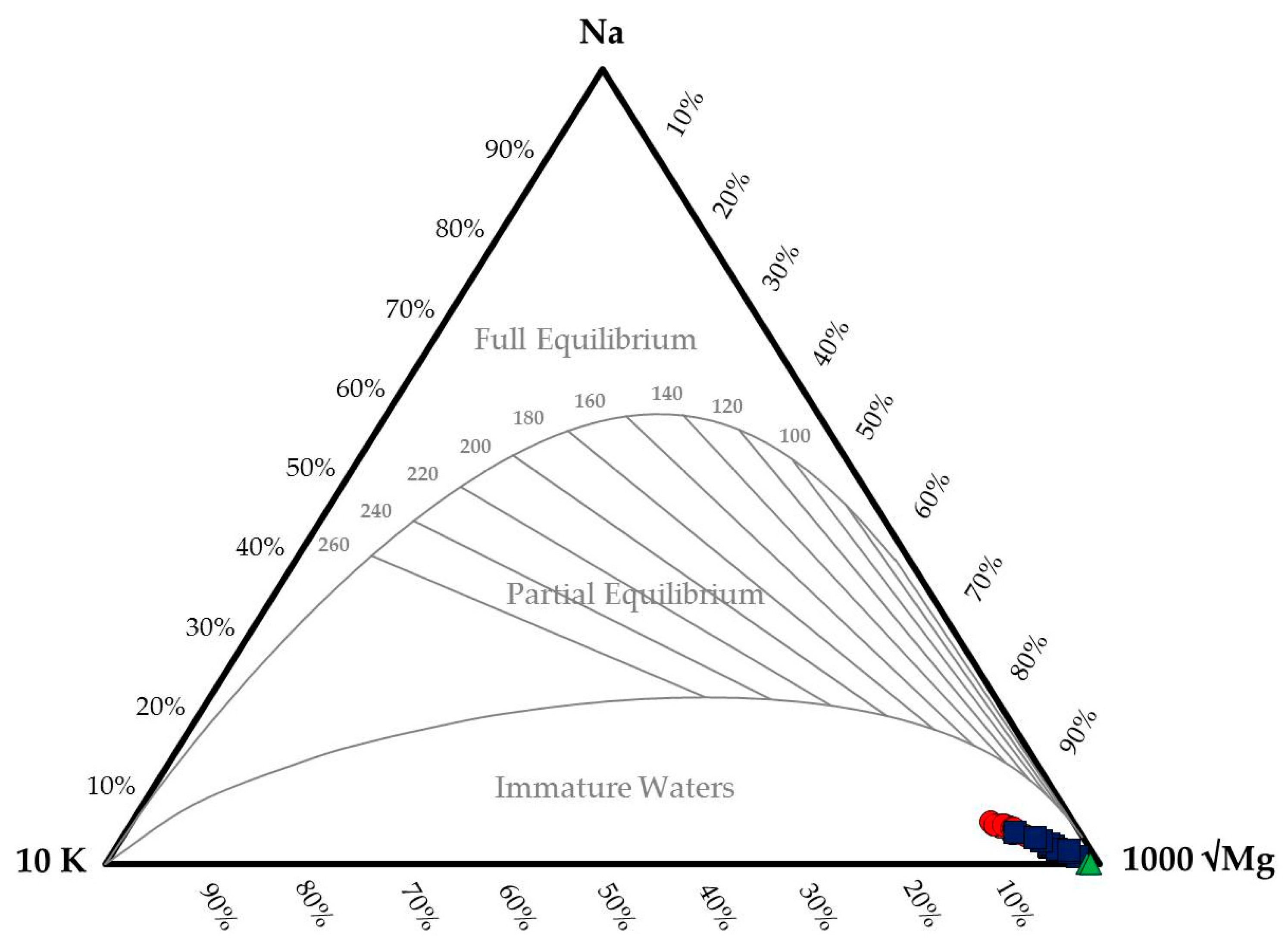 Water 10 00729 g007 Water 10 00729 g007