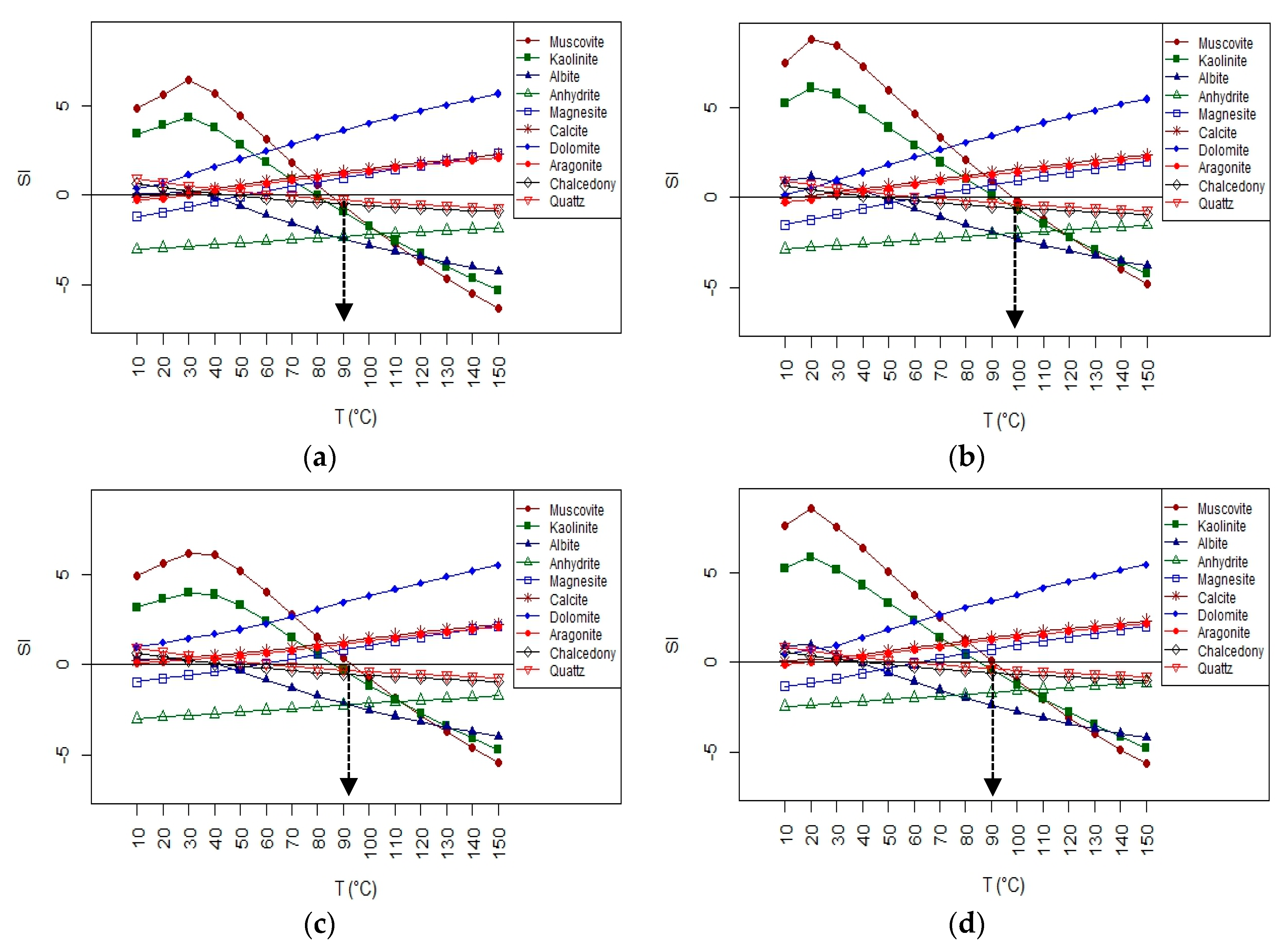Water 10 00729 g008 Water 10 00729 g008