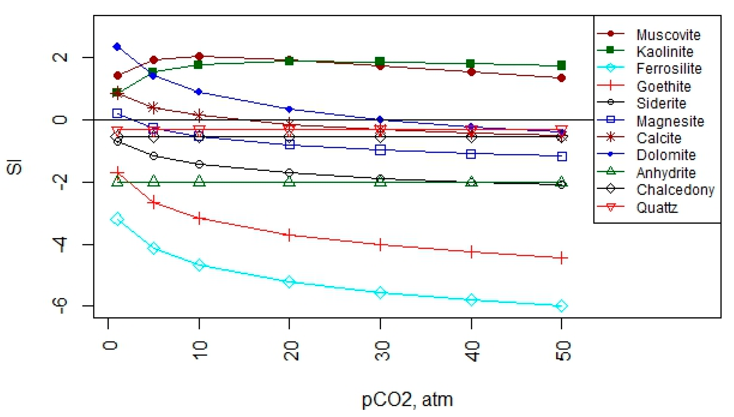 Water 10 00729 g010 Water 10 00729 g010