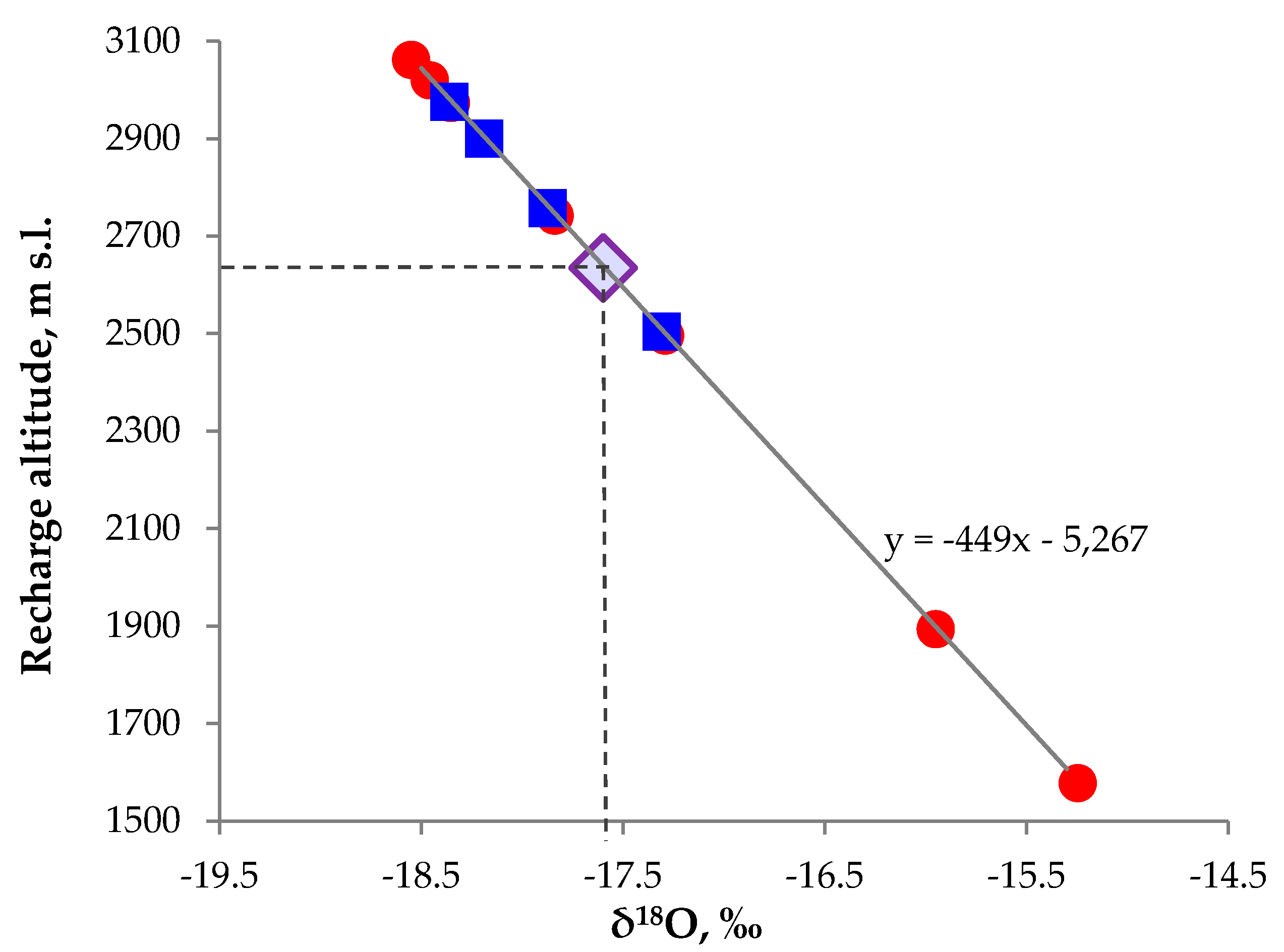 Water 10 00729 g013 Water 10 00729 g013