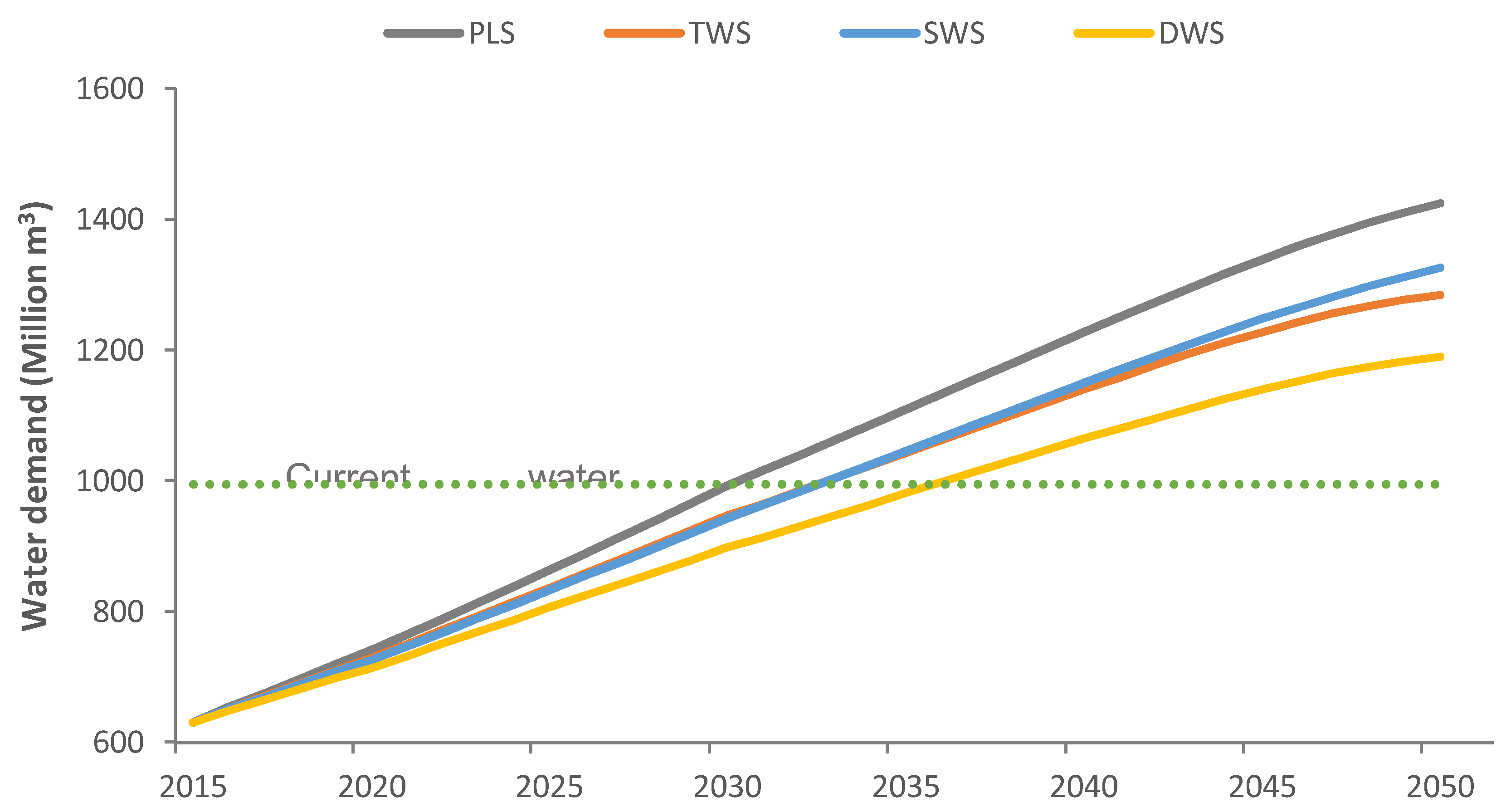 Water 10 00732 g003 Water 10 00732 g003