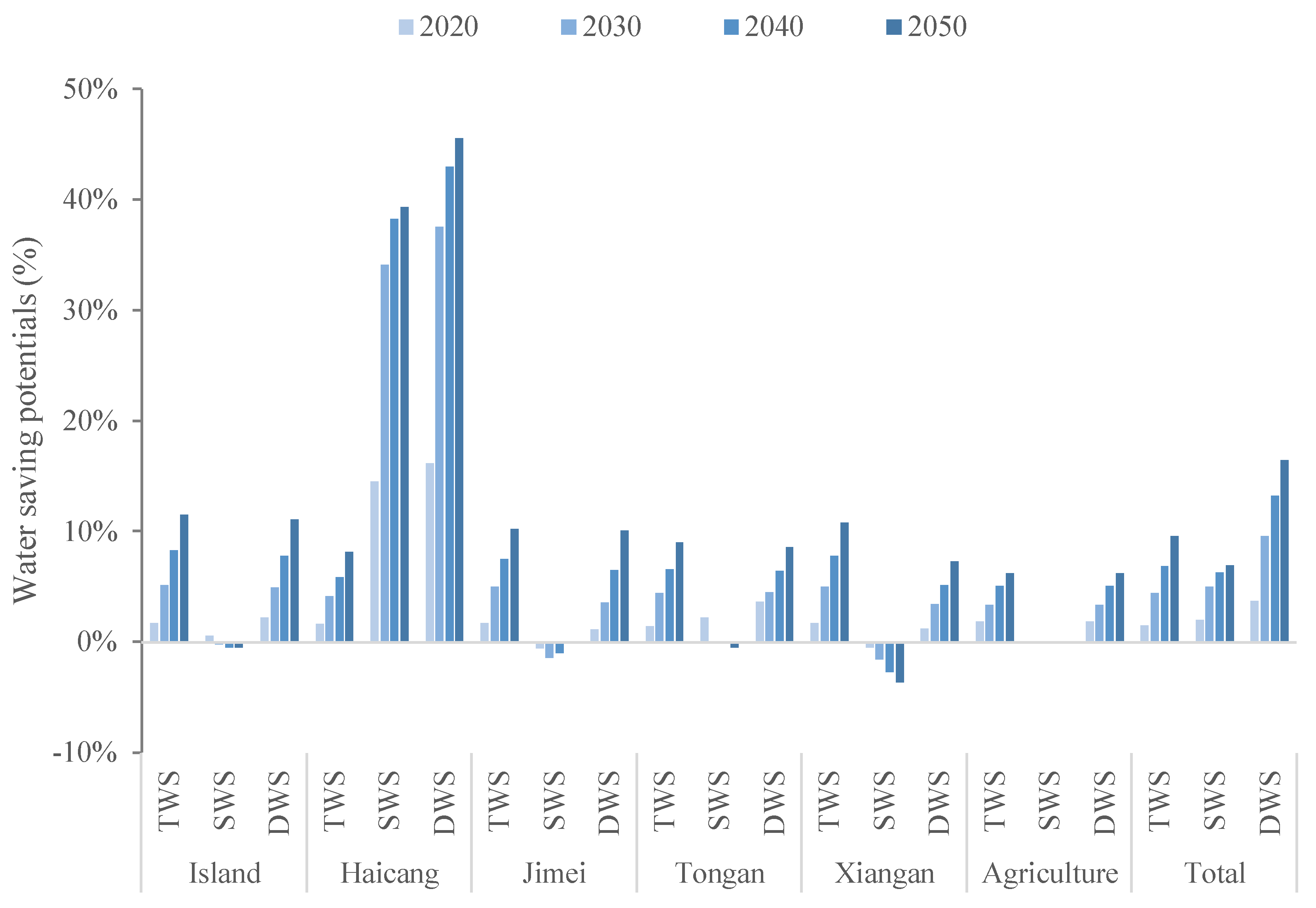Water 10 00732 g004 Water 10 00732 g004