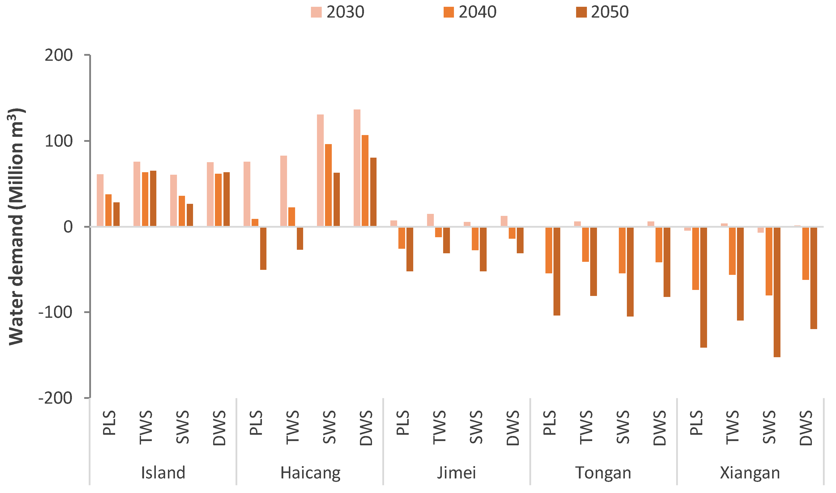 Water 10 00732 g005 Water 10 00732 g005
