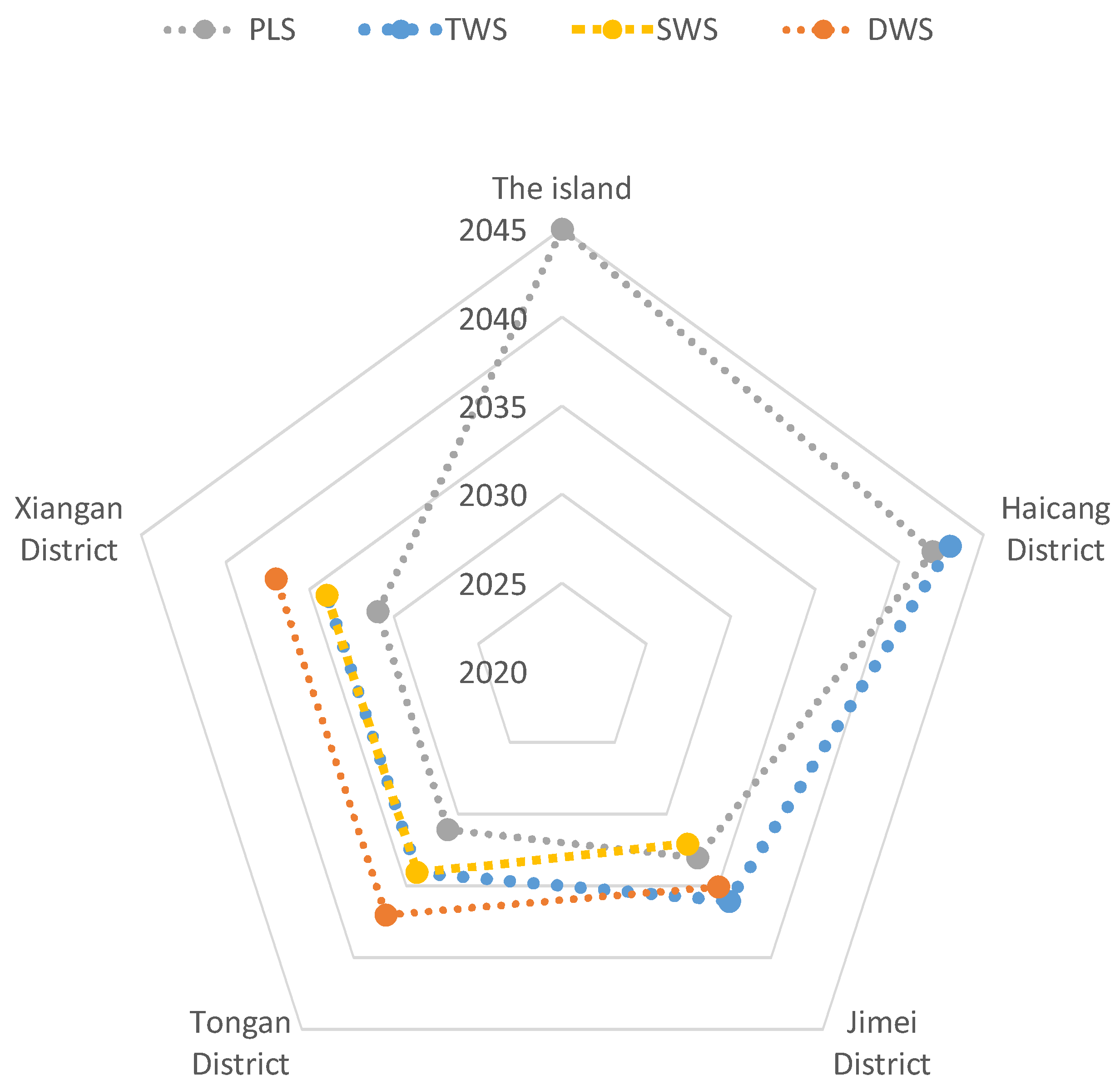 Water 10 00732 g006 Water 10 00732 g006
