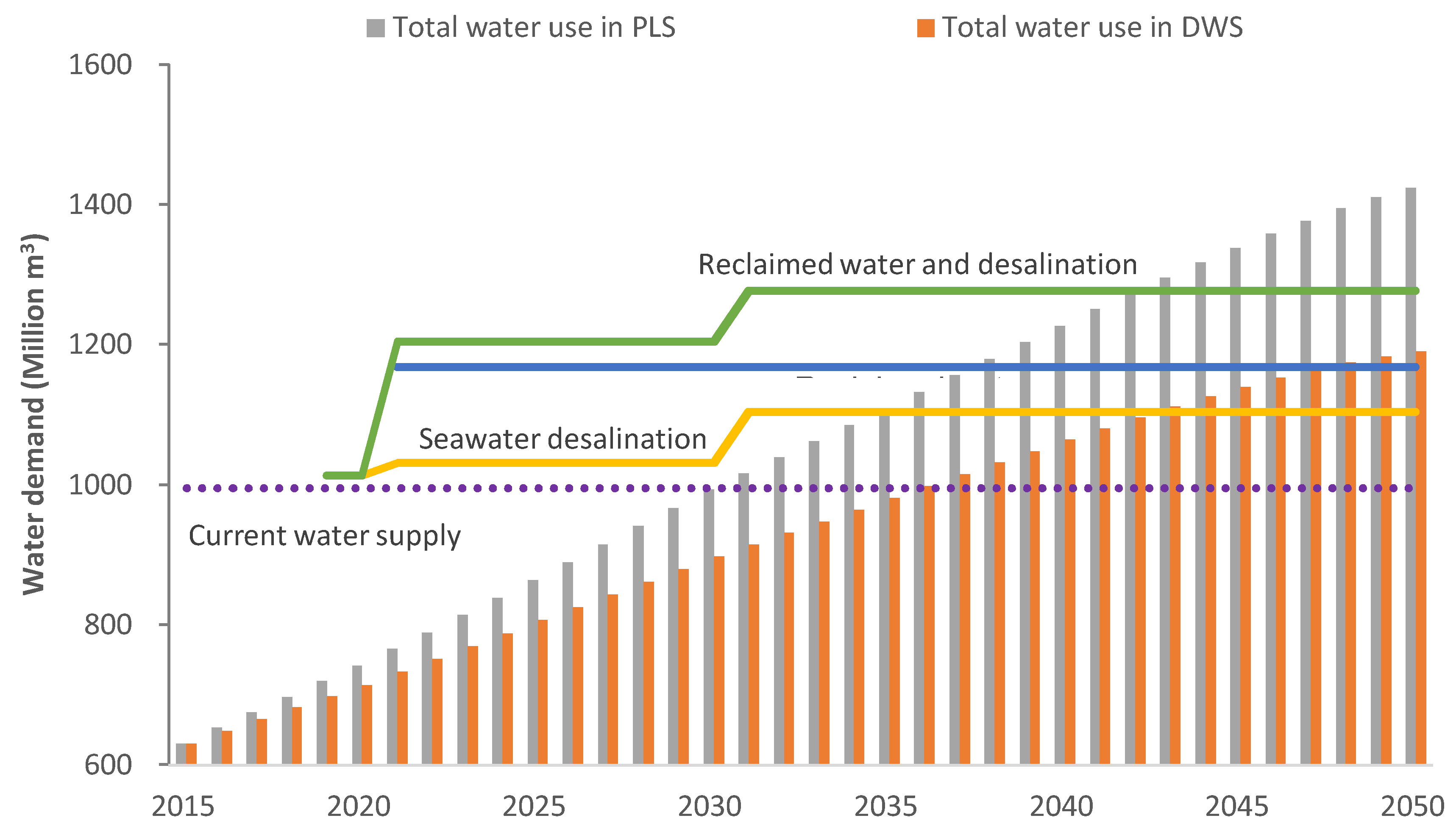 Water 10 00732 g007 Water 10 00732 g007