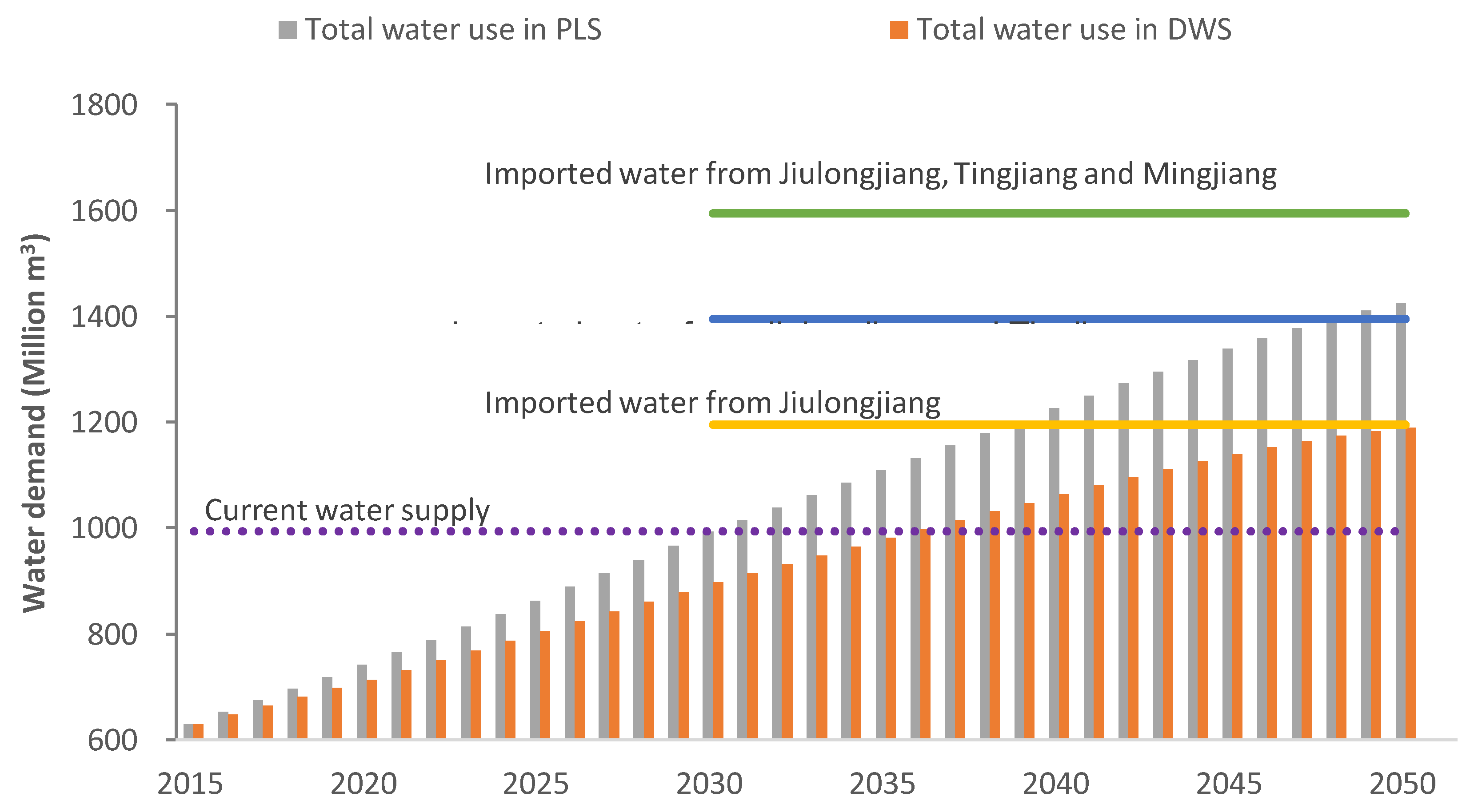 Water 10 00732 g008 Water 10 00732 g008