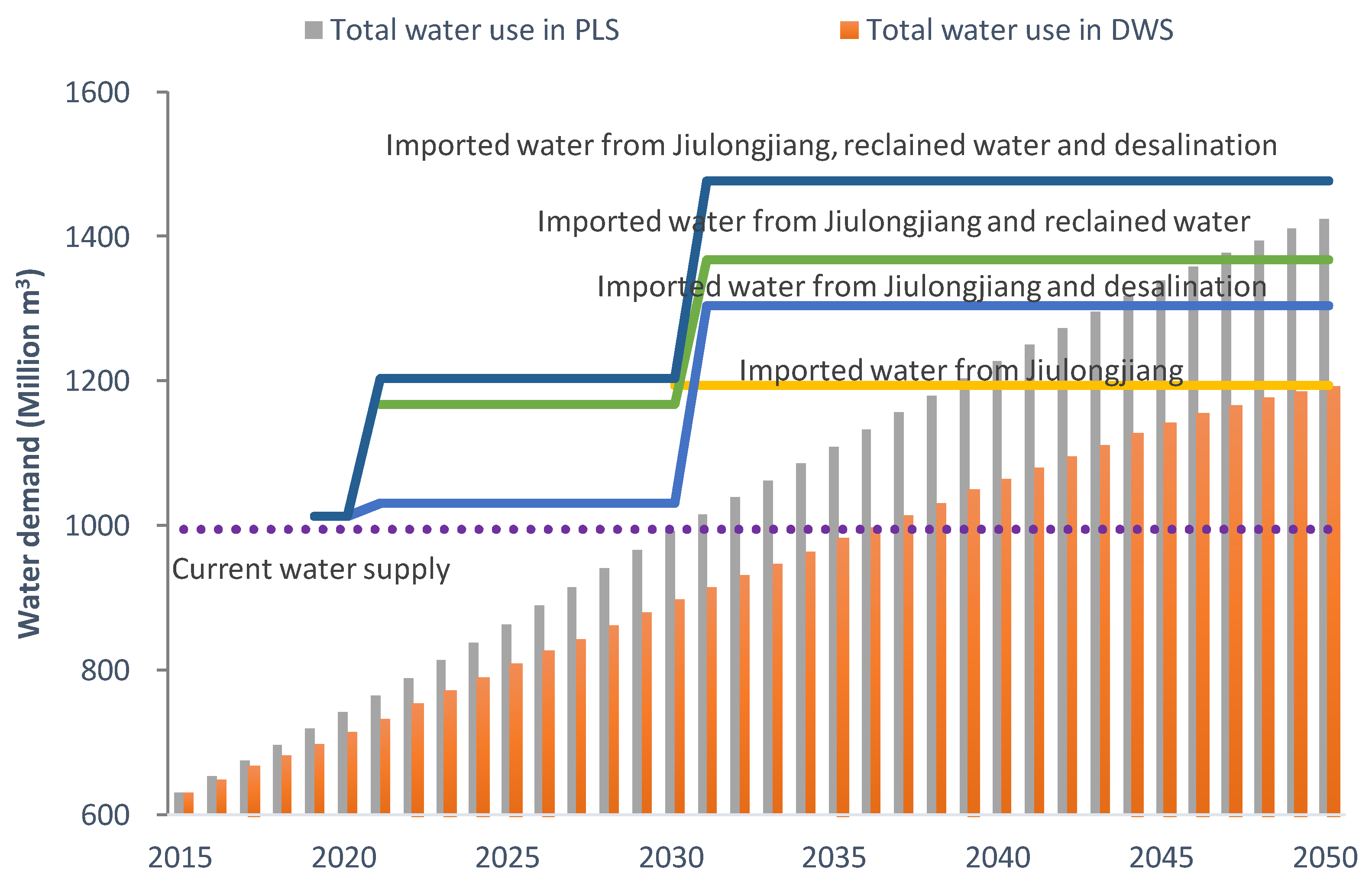 Water 10 00732 g009 Water 10 00732 g009