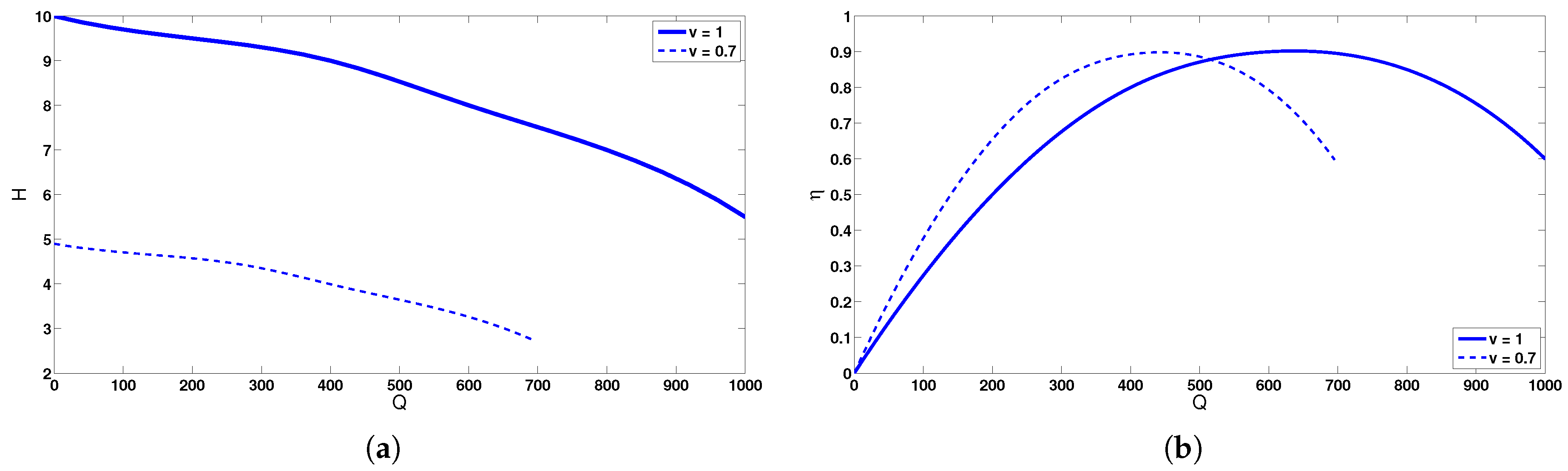 Water 10 00734 g003 550