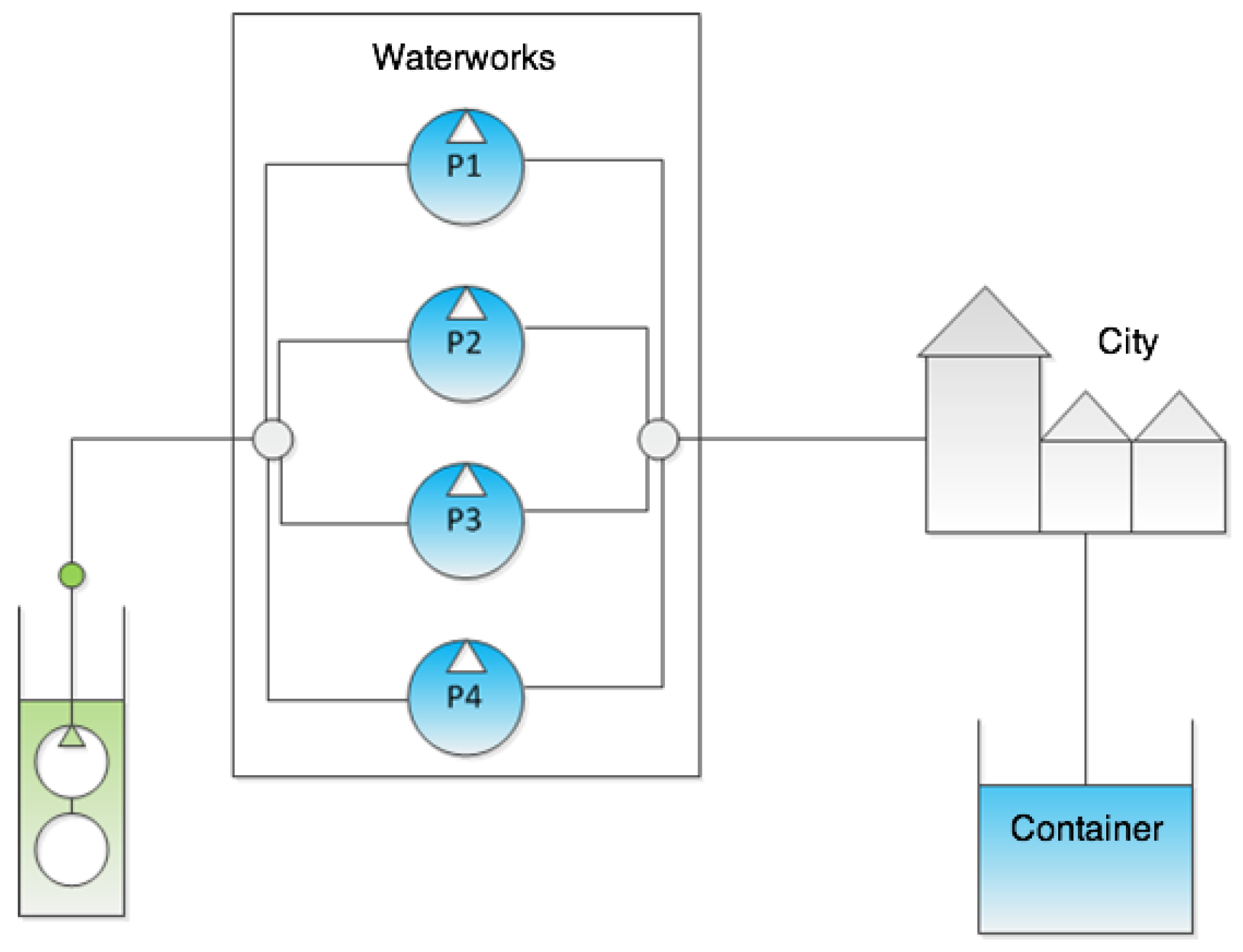 Water 10 00734 g007 550