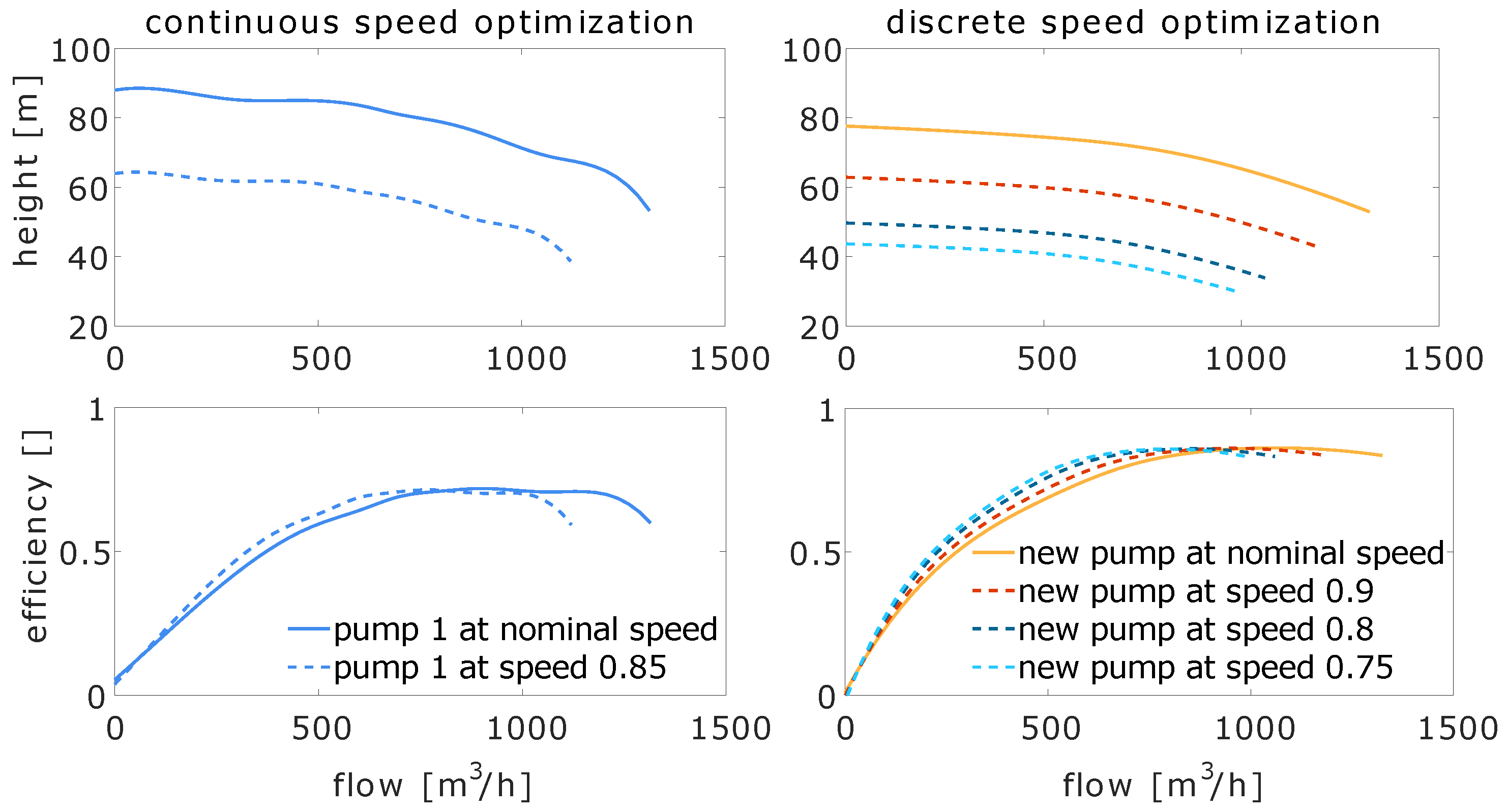 Water 10 00734 g011 550