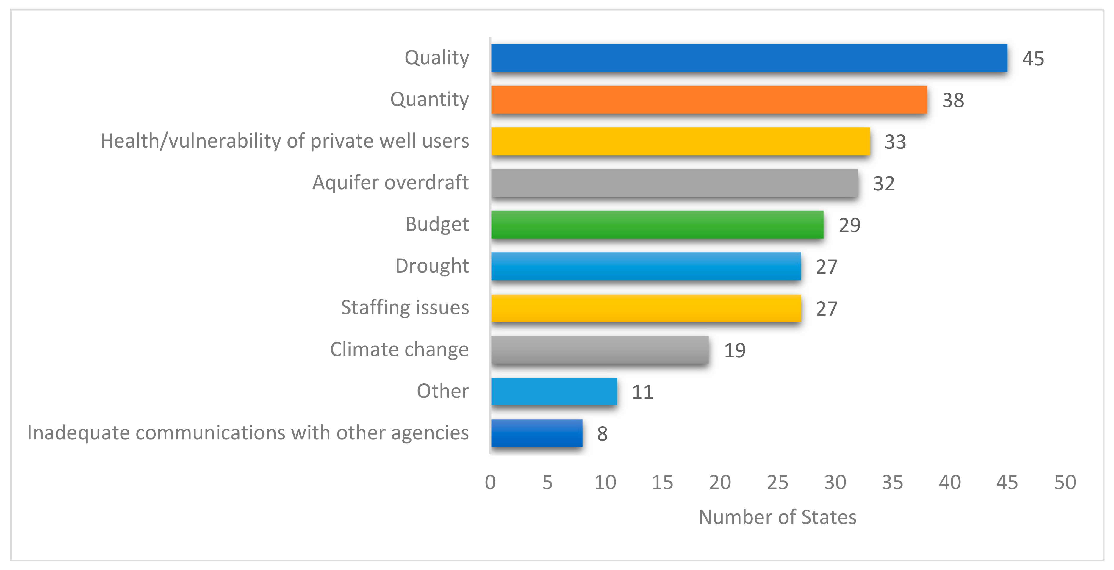 Water 10 00735 g002 550