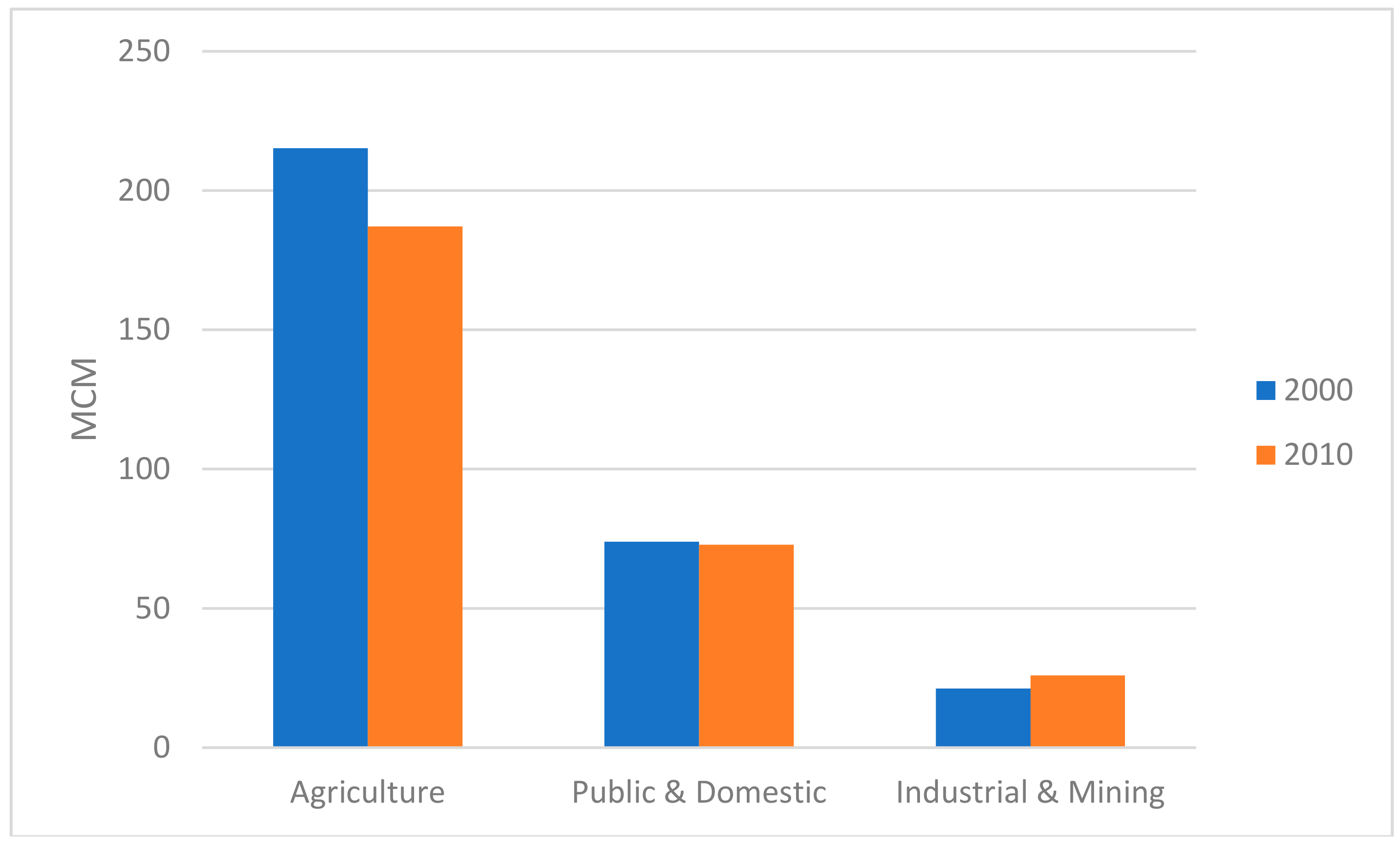 Water 10 00735 g005 550