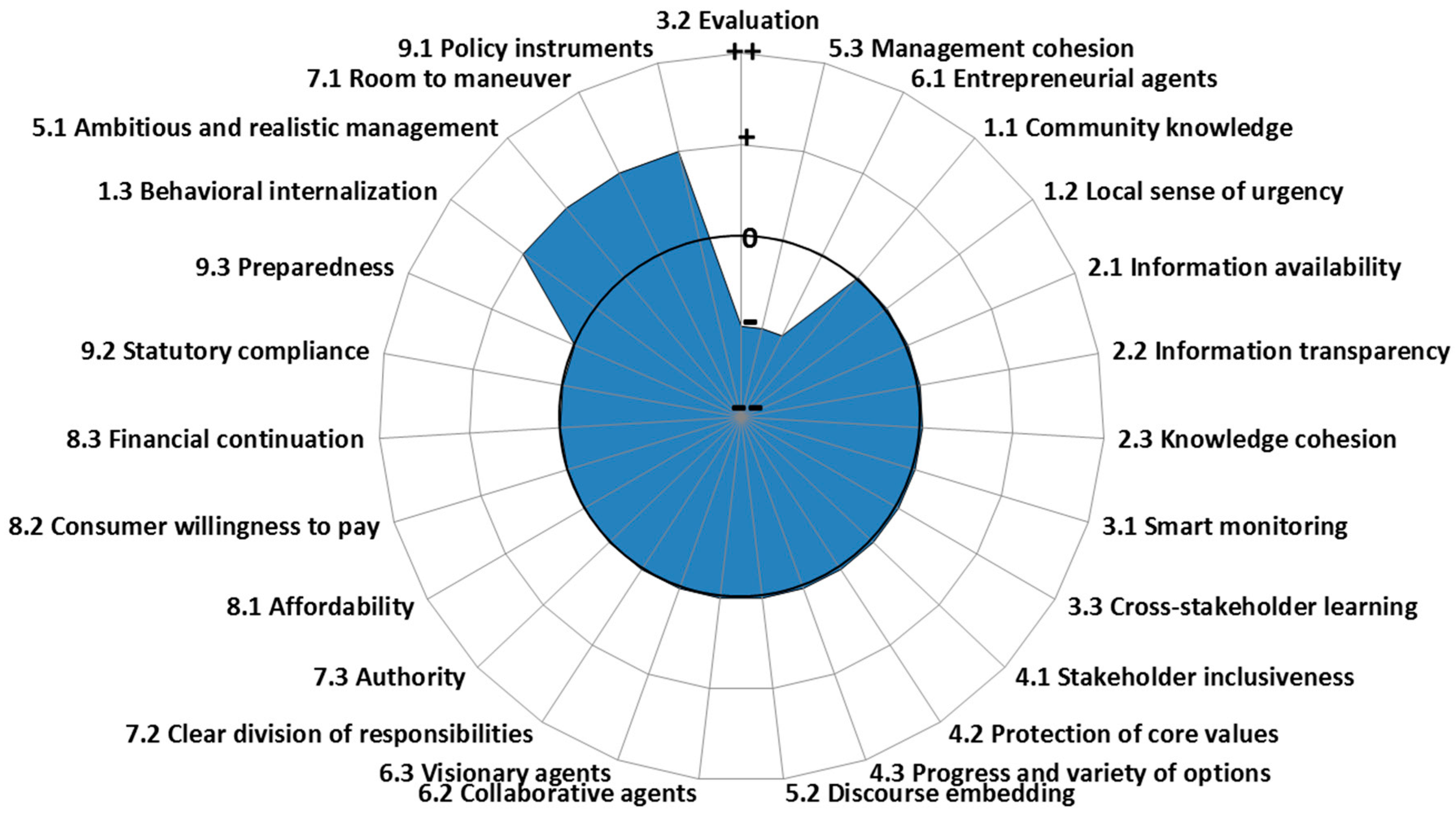 Water 10 00739 g002 Water 10 00739 g002