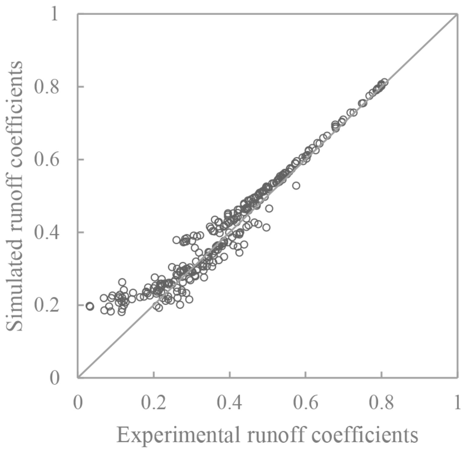 Water 10 00740 g005 Water 10 00740 g005