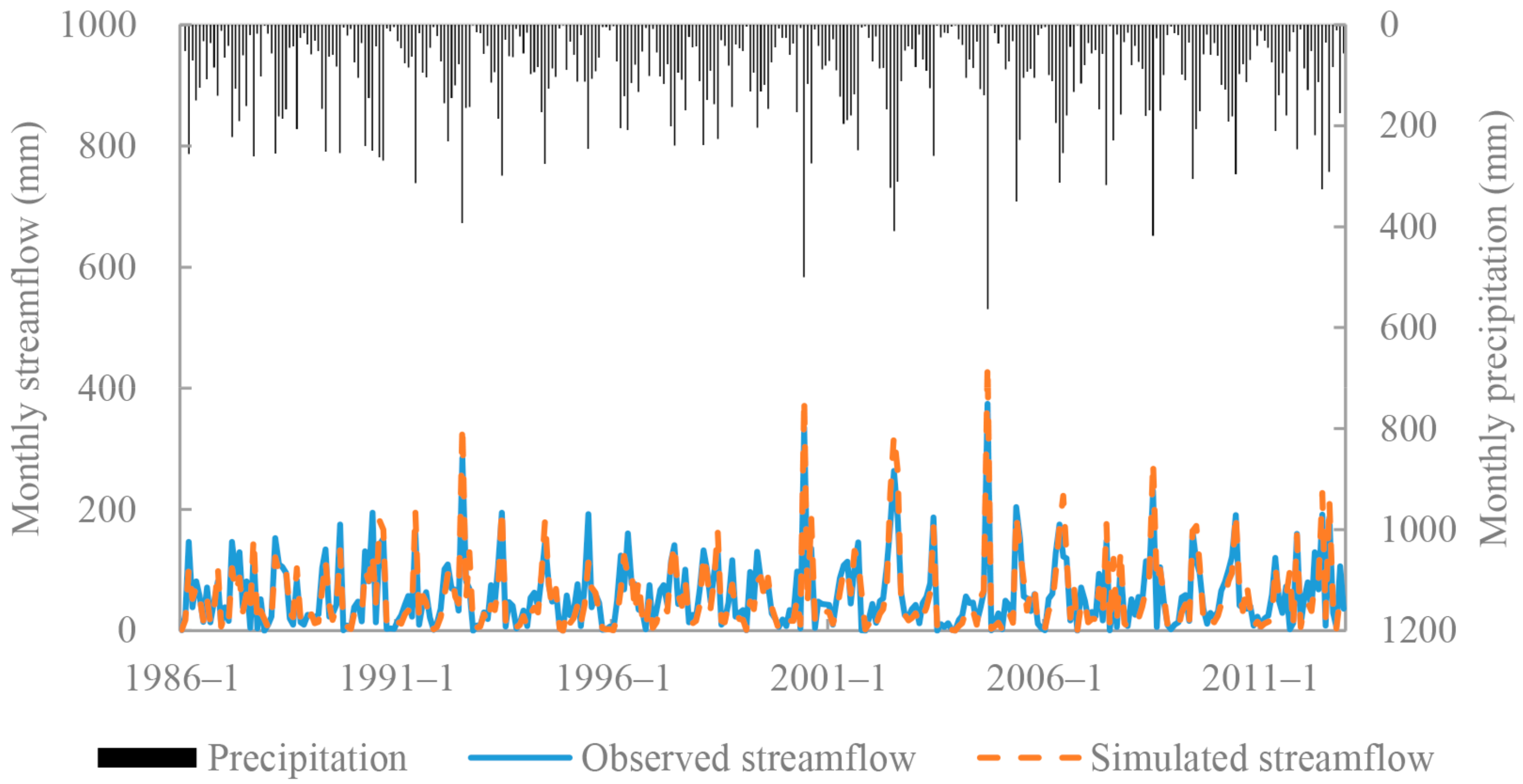 Water 10 00740 g006 Water 10 00740 g006