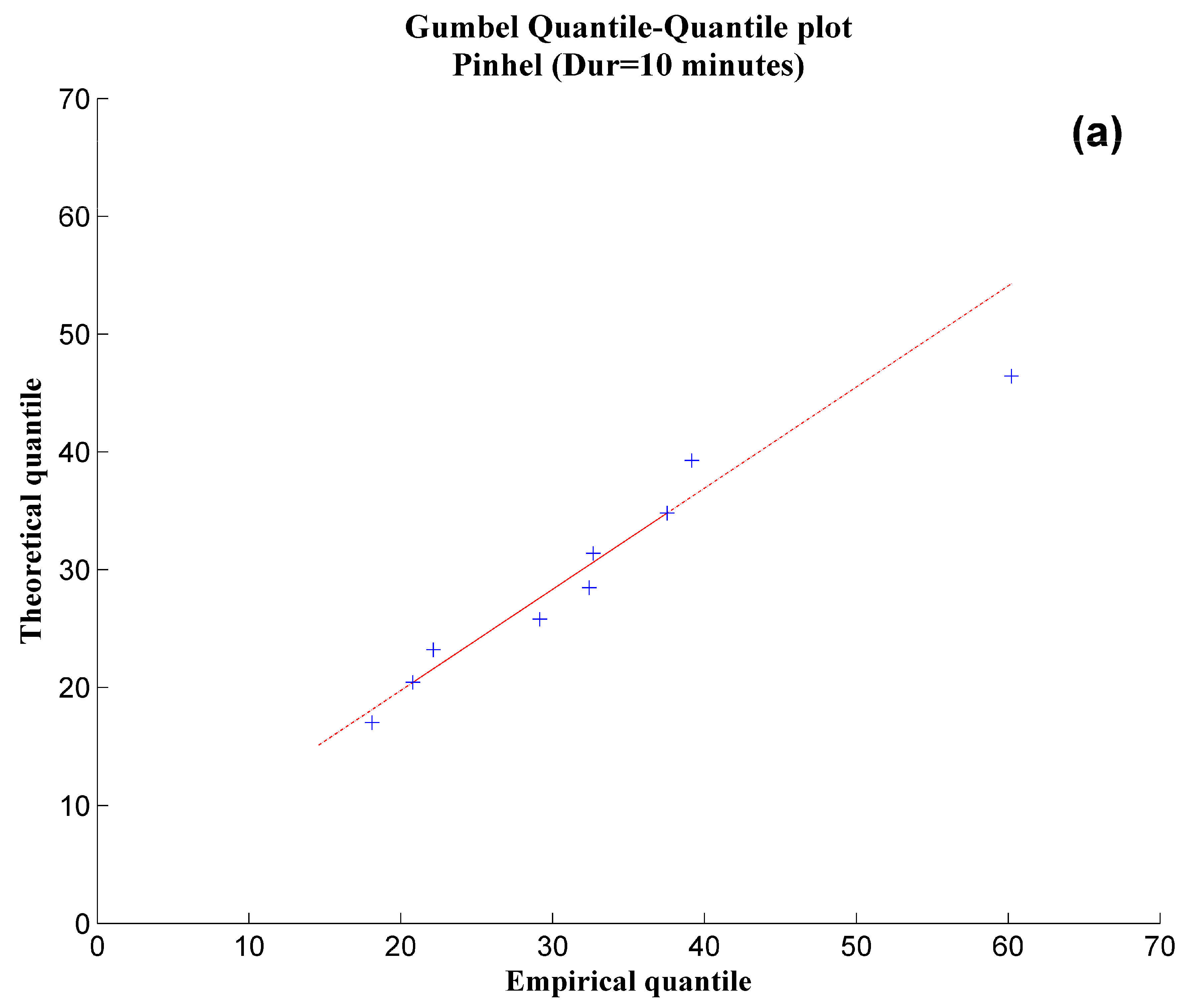 Water 10 00743 g002a Water 10 00743 g002a