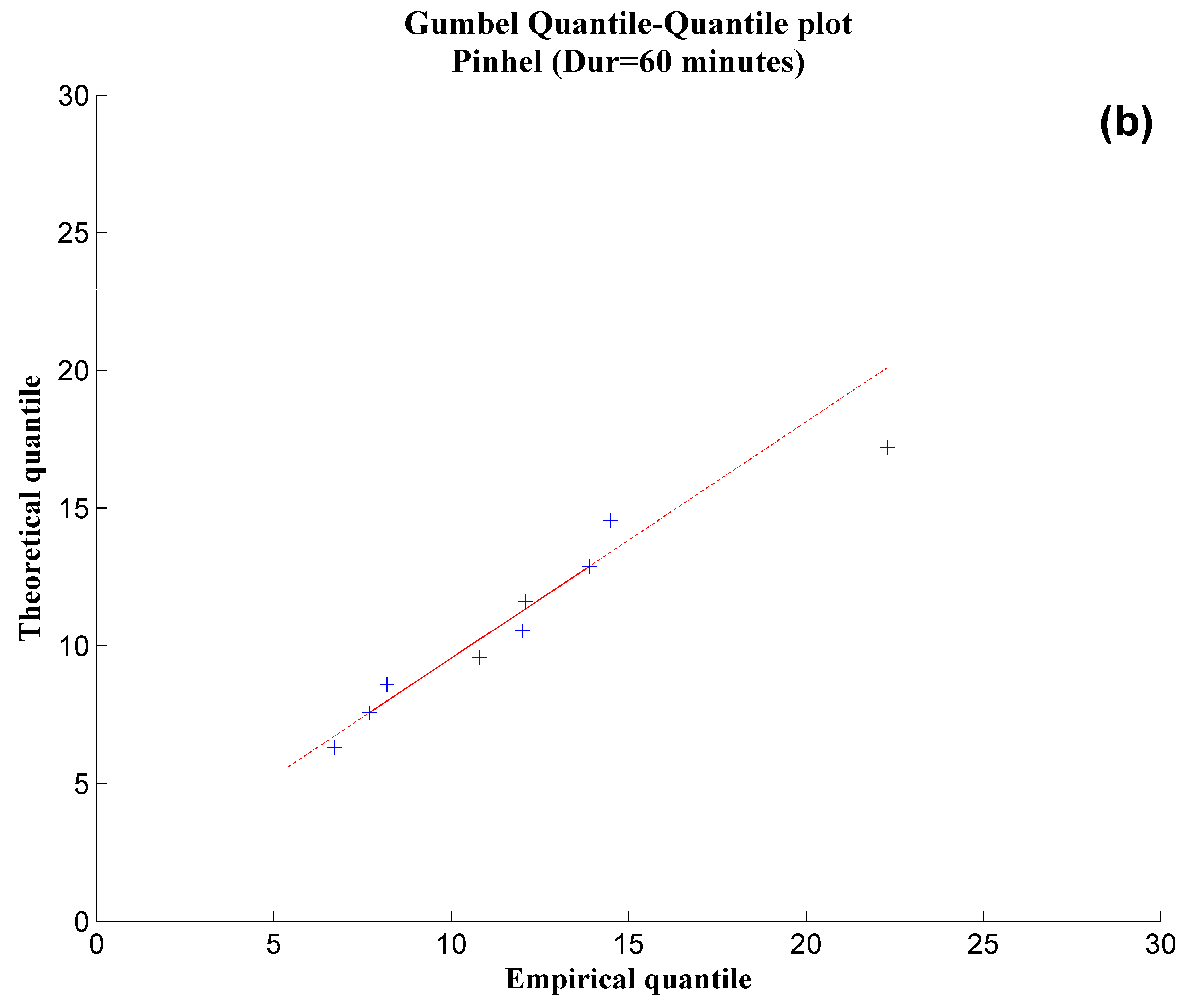 Water 10 00743 g002b Water 10 00743 g002b