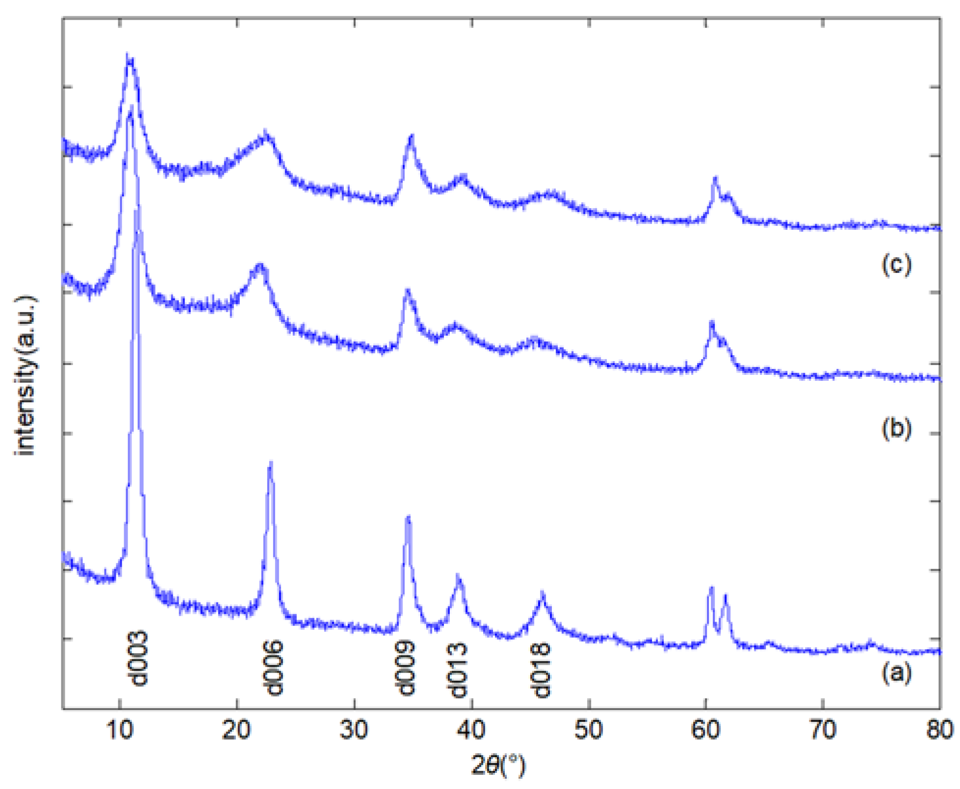 Water 10 00745 g001 550