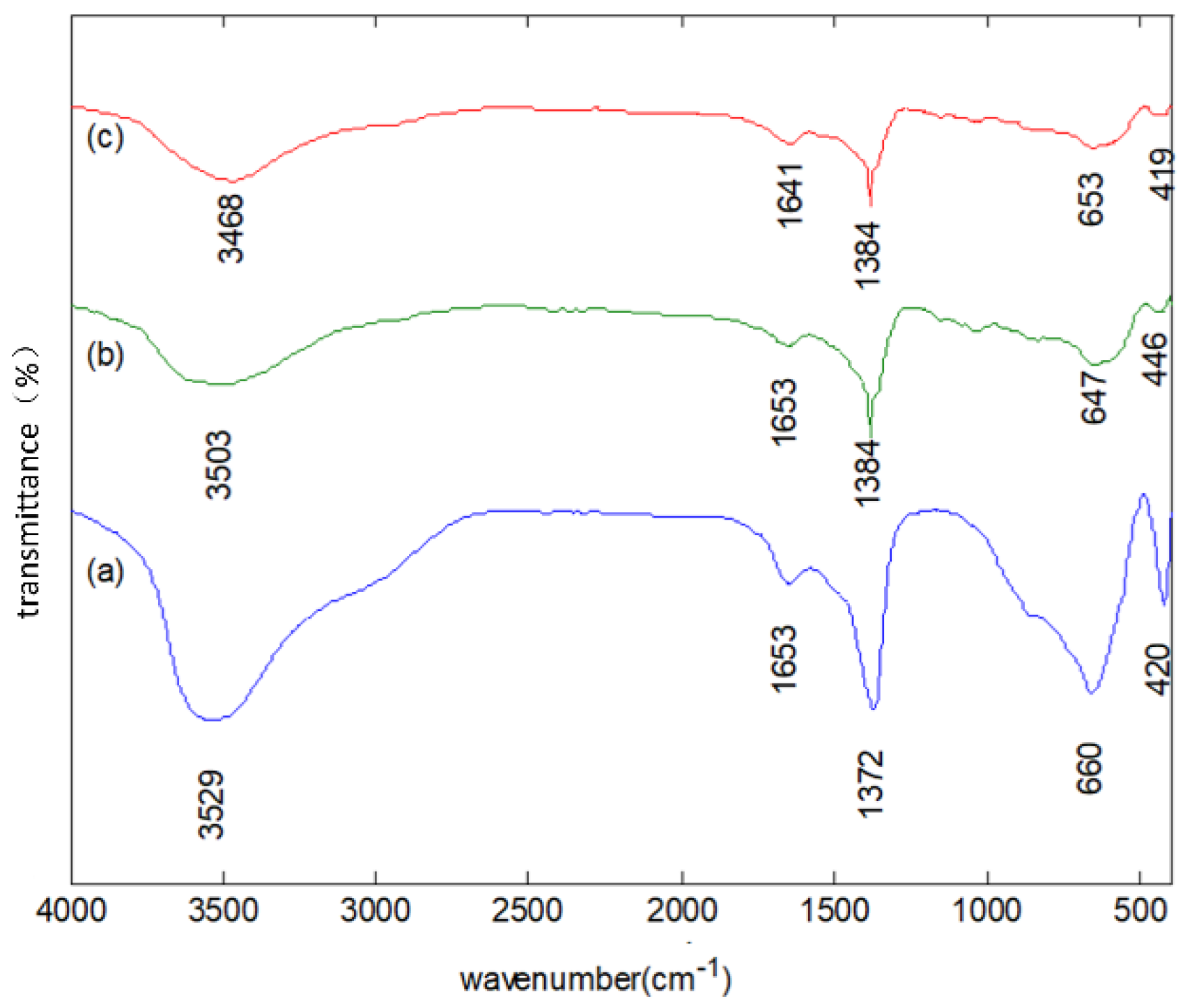 Water 10 00745 g002 550