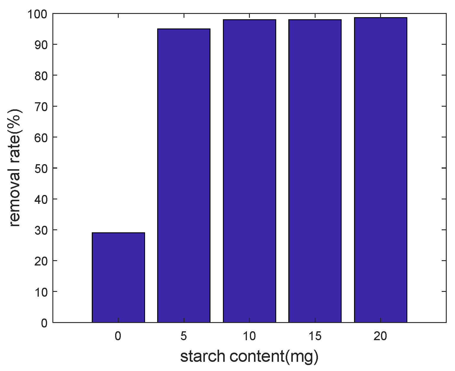 Water 10 00745 g004 550