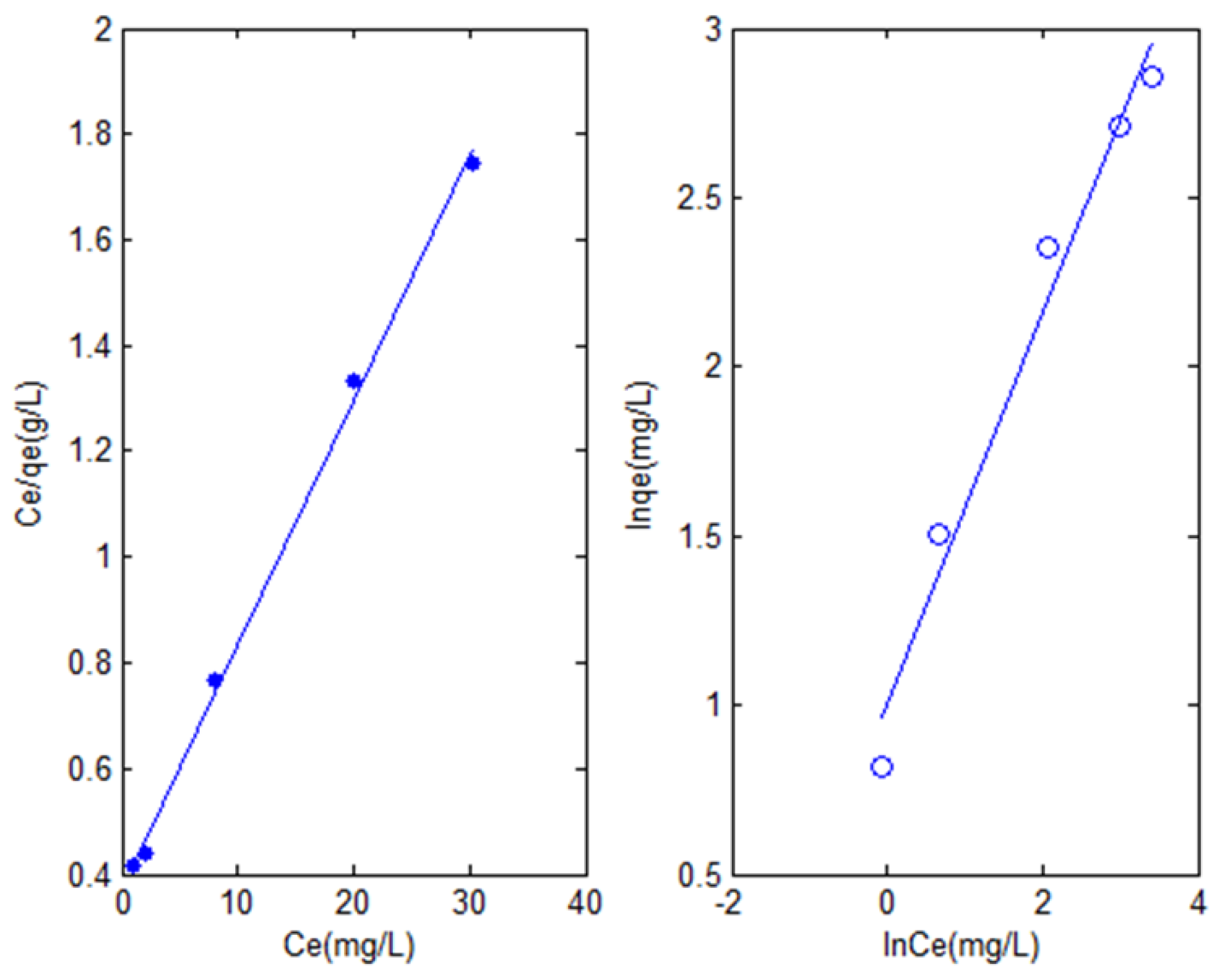 Water 10 00745 g005 550