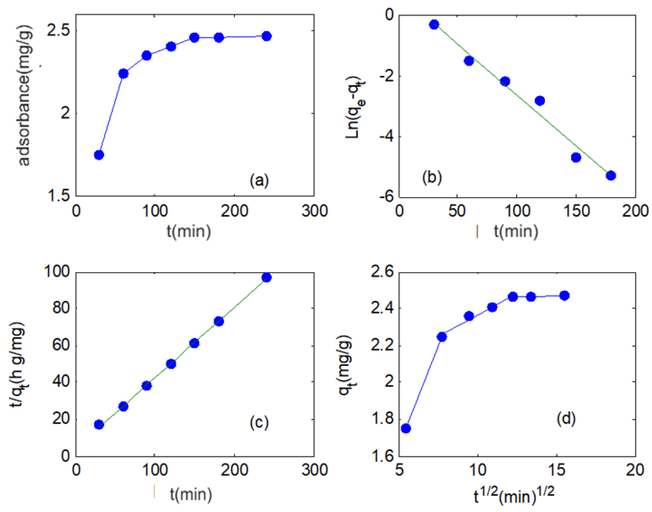 Water 10 00745 g006 550