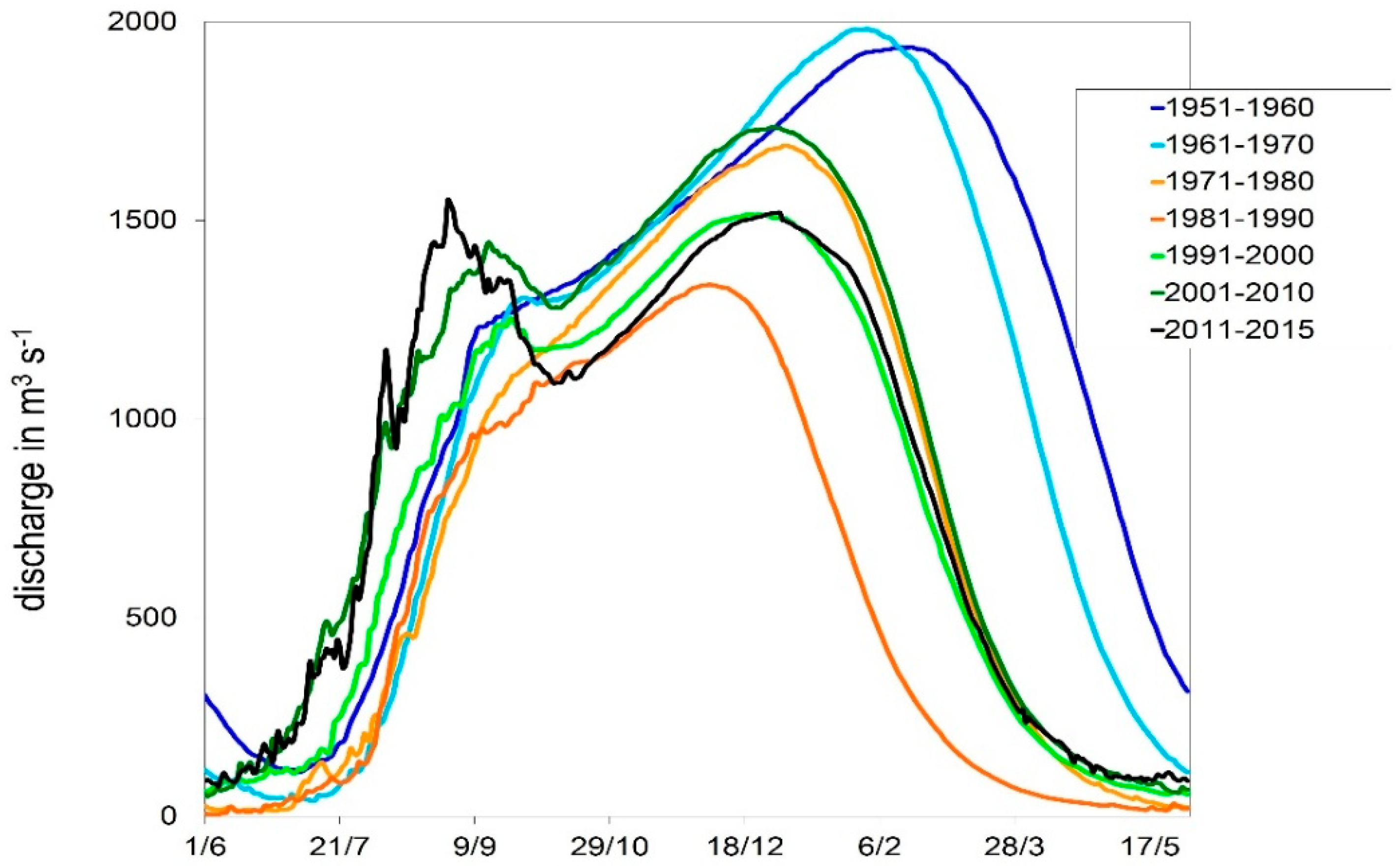 Water 10 00748 g002 Water 10 00748 g002
