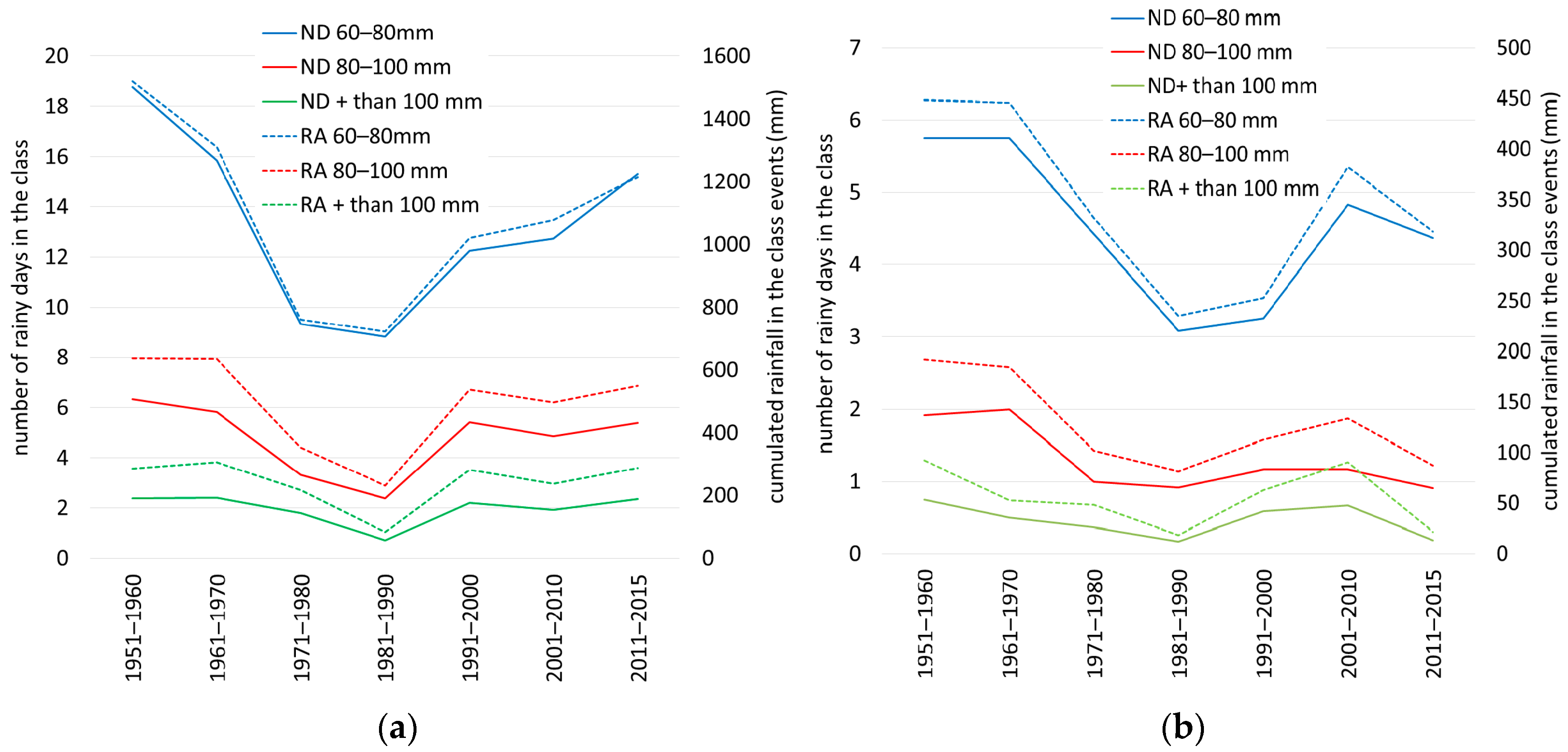 Water 10 00748 g012 Water 10 00748 g012