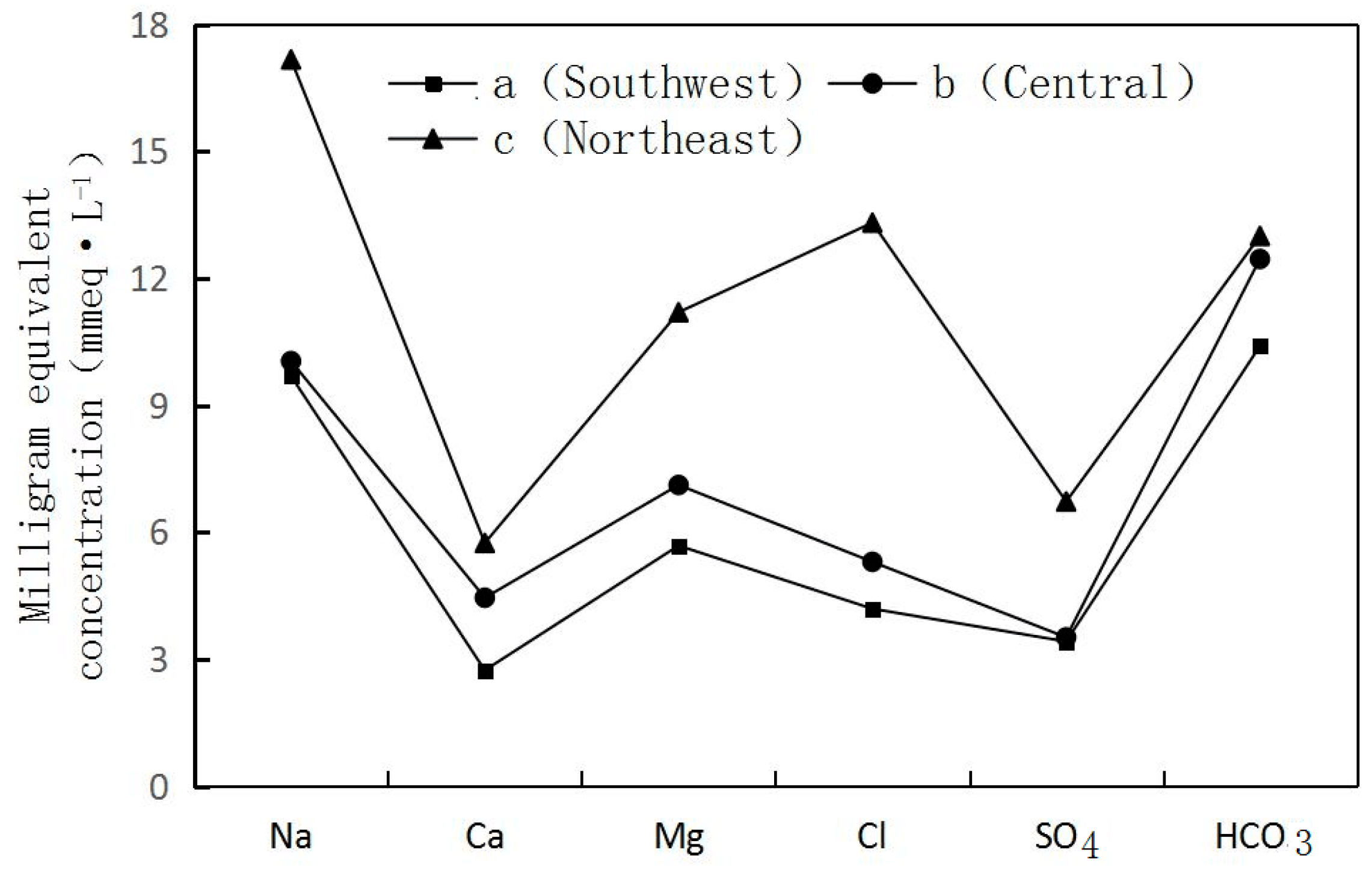 Water 10 00752 g003 Water 10 00752 g003
