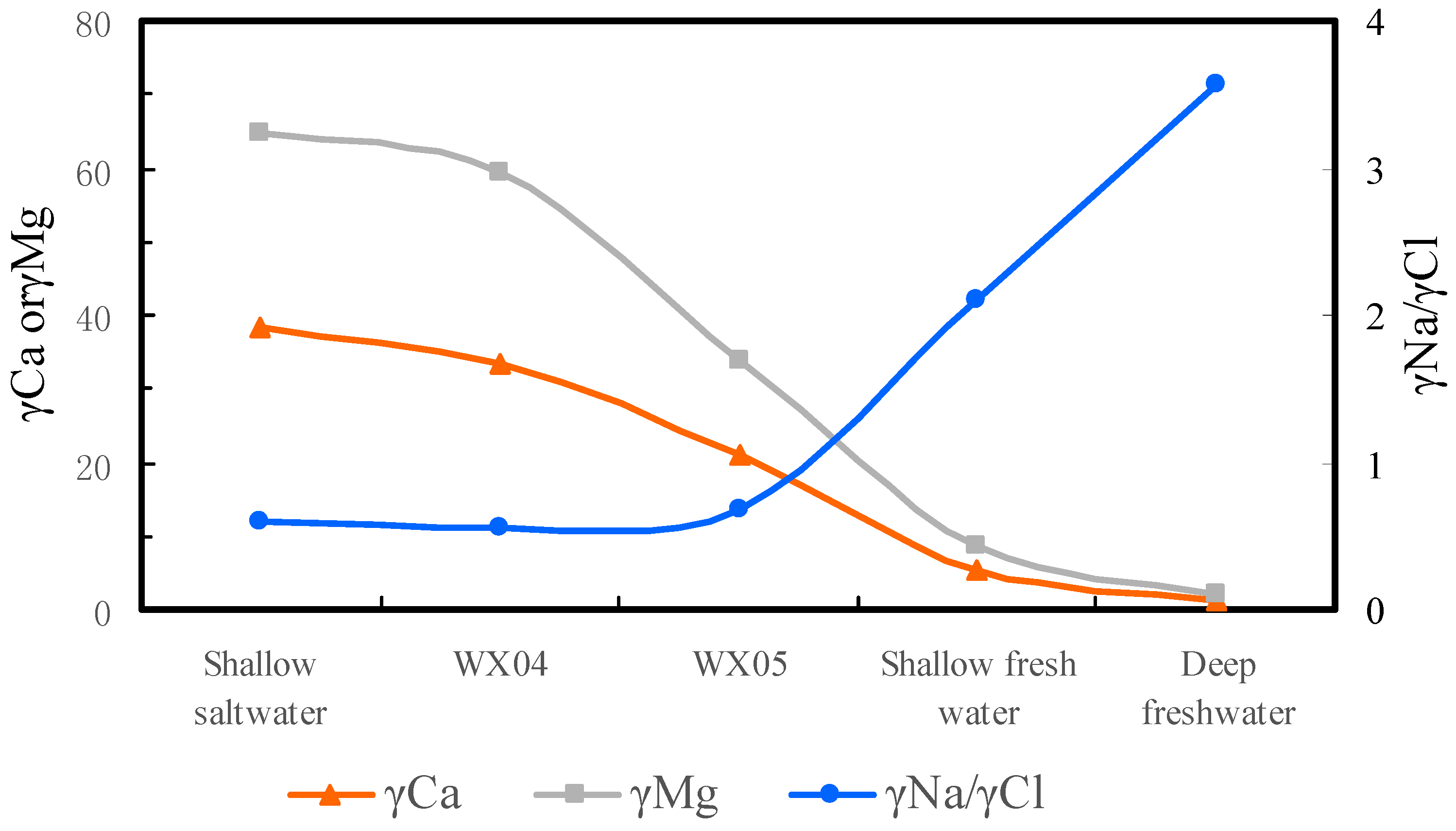 Water 10 00752 g008 Water 10 00752 g008