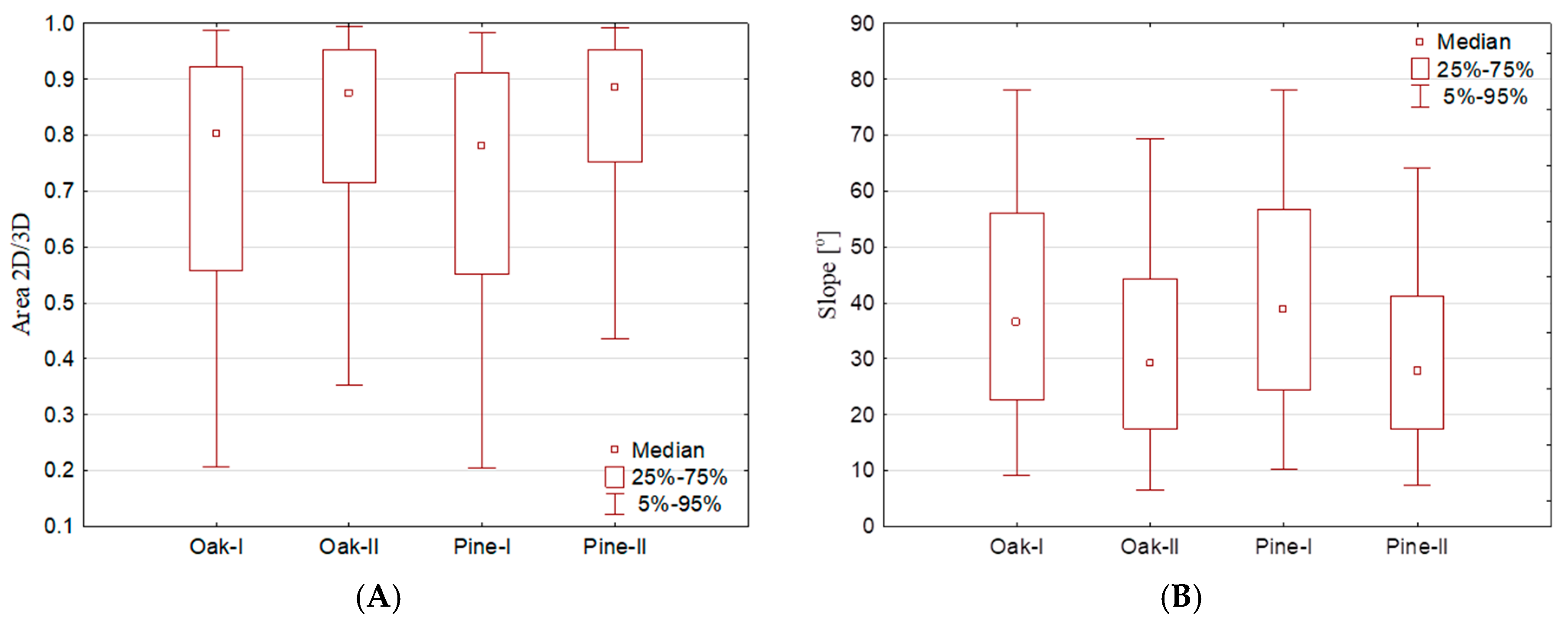 Water 10 00753 g007 Water 10 00753 g007