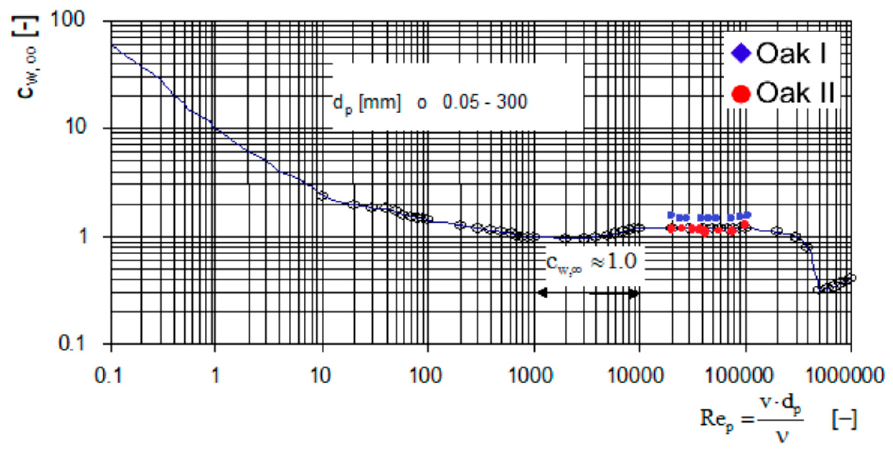 Water 10 00753 g009 Water 10 00753 g009