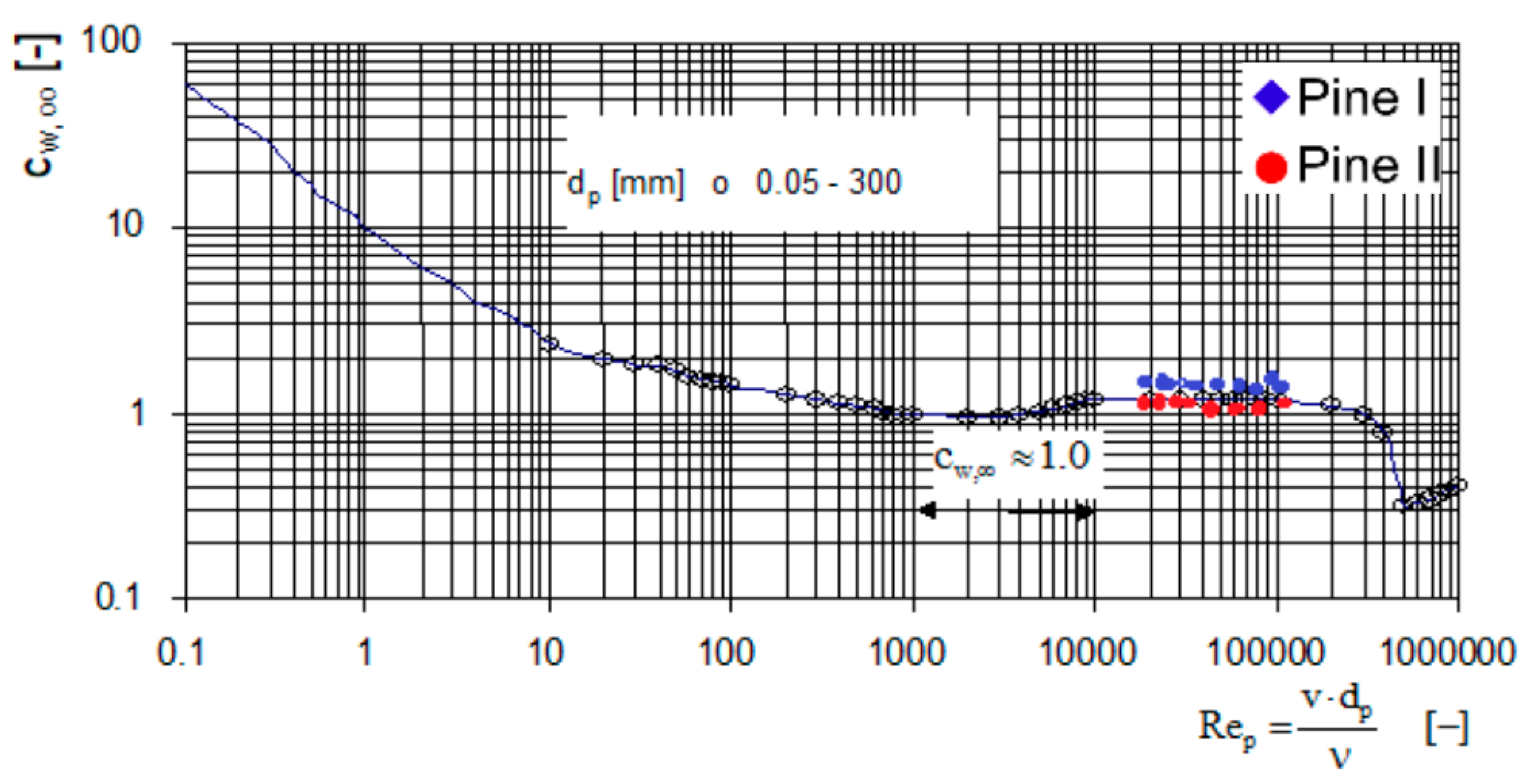 Water 10 00753 g010 Water 10 00753 g010