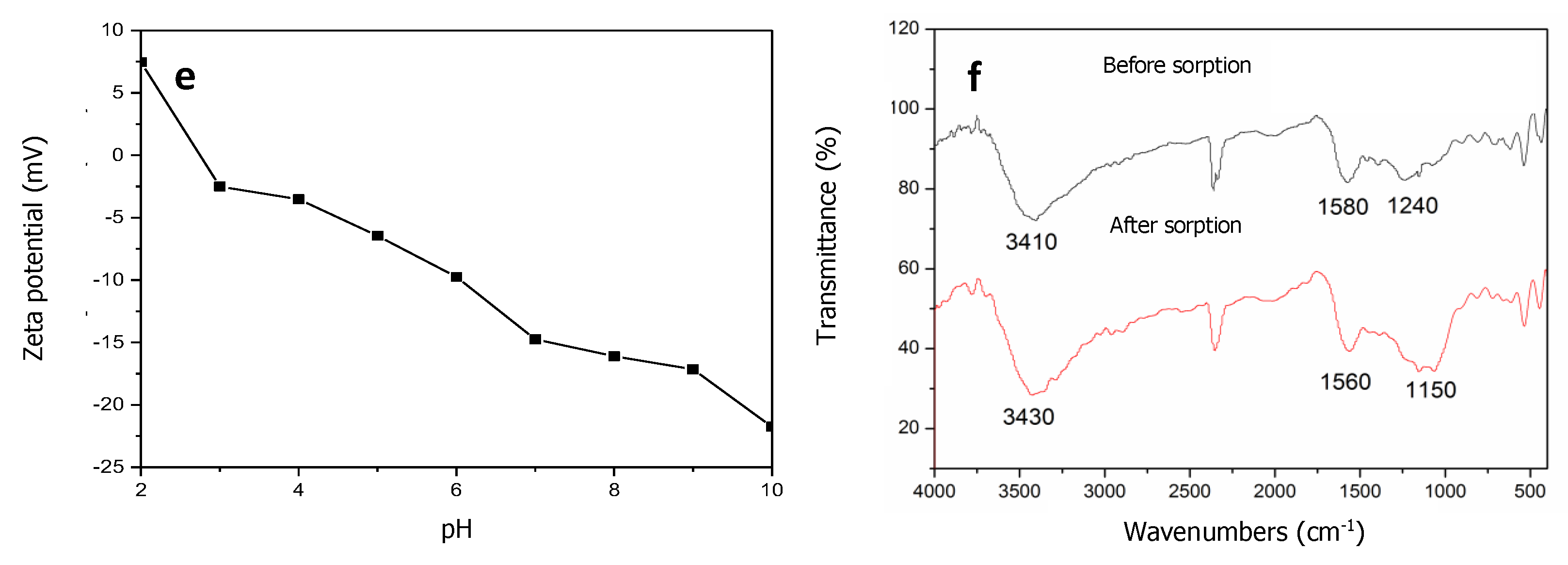 Water 10 00754 g003b