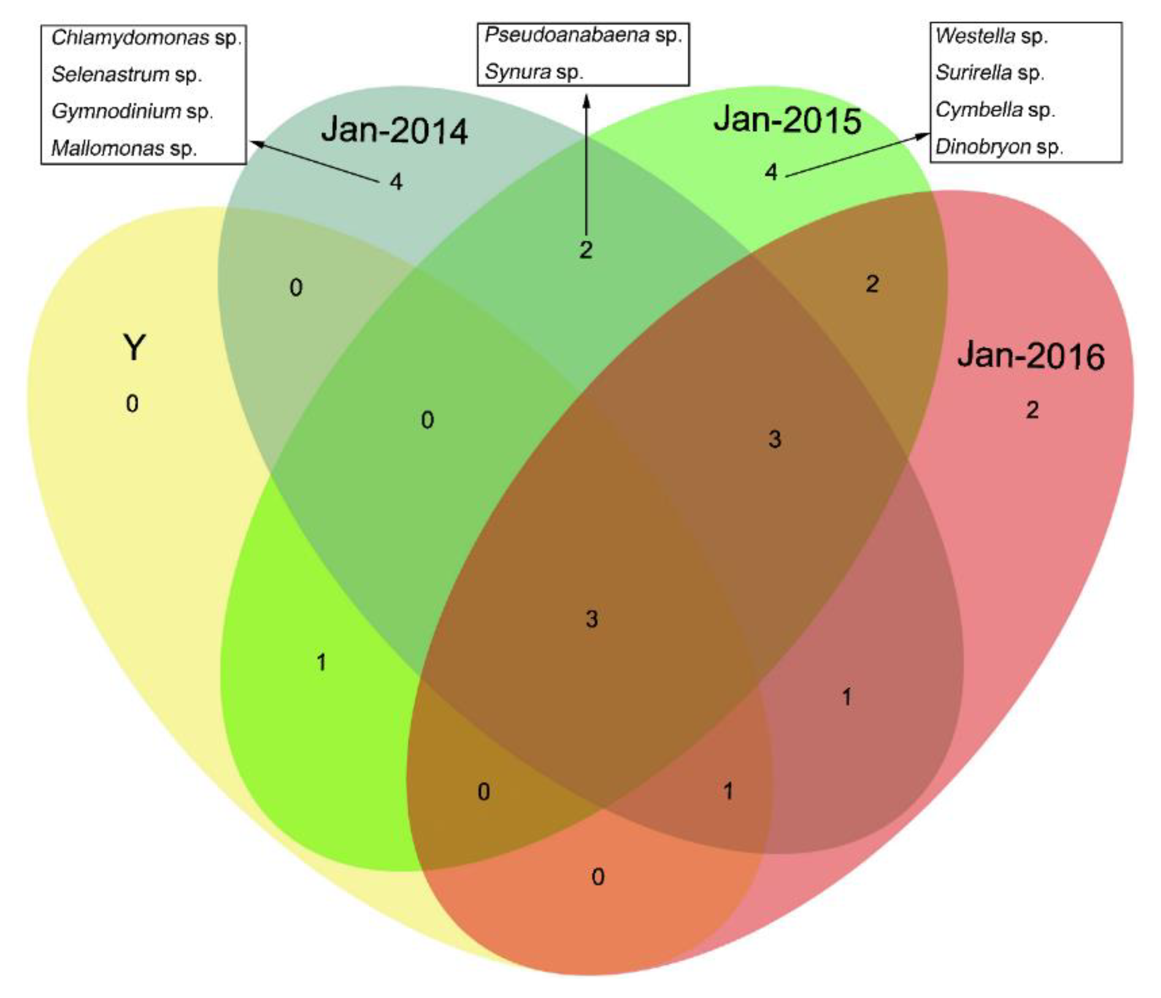 Water 10 00759 g004 Water 10 00759 g004