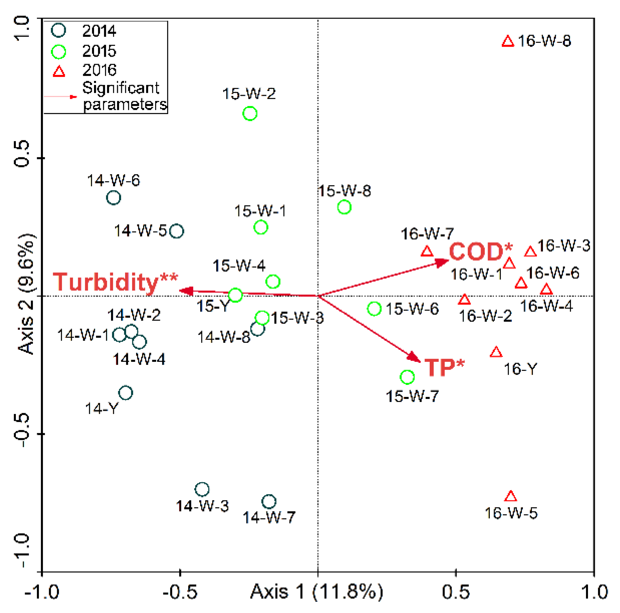 Water 10 00759 g007 Water 10 00759 g007