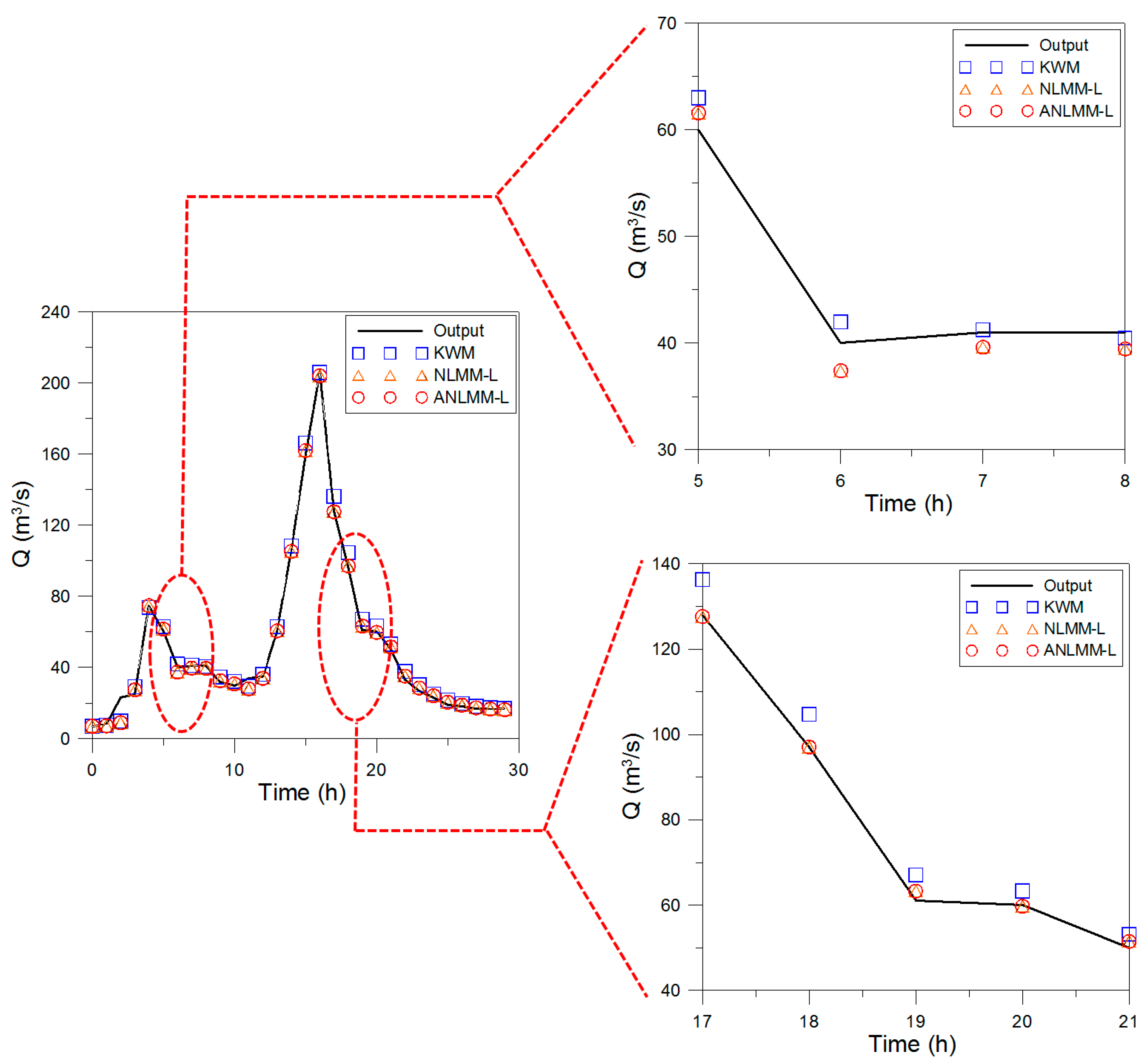 Water 10 00760 g005 Water 10 00760 g005