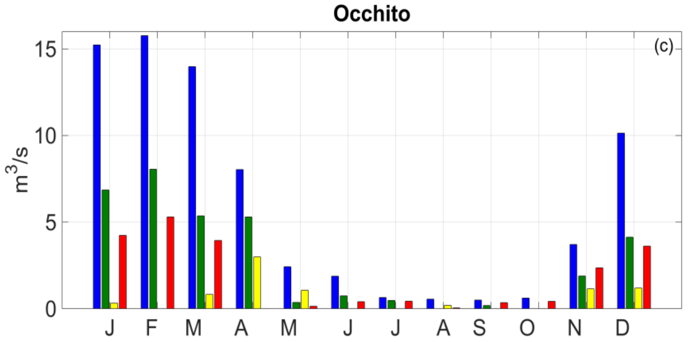 Water 10 00762 g006b