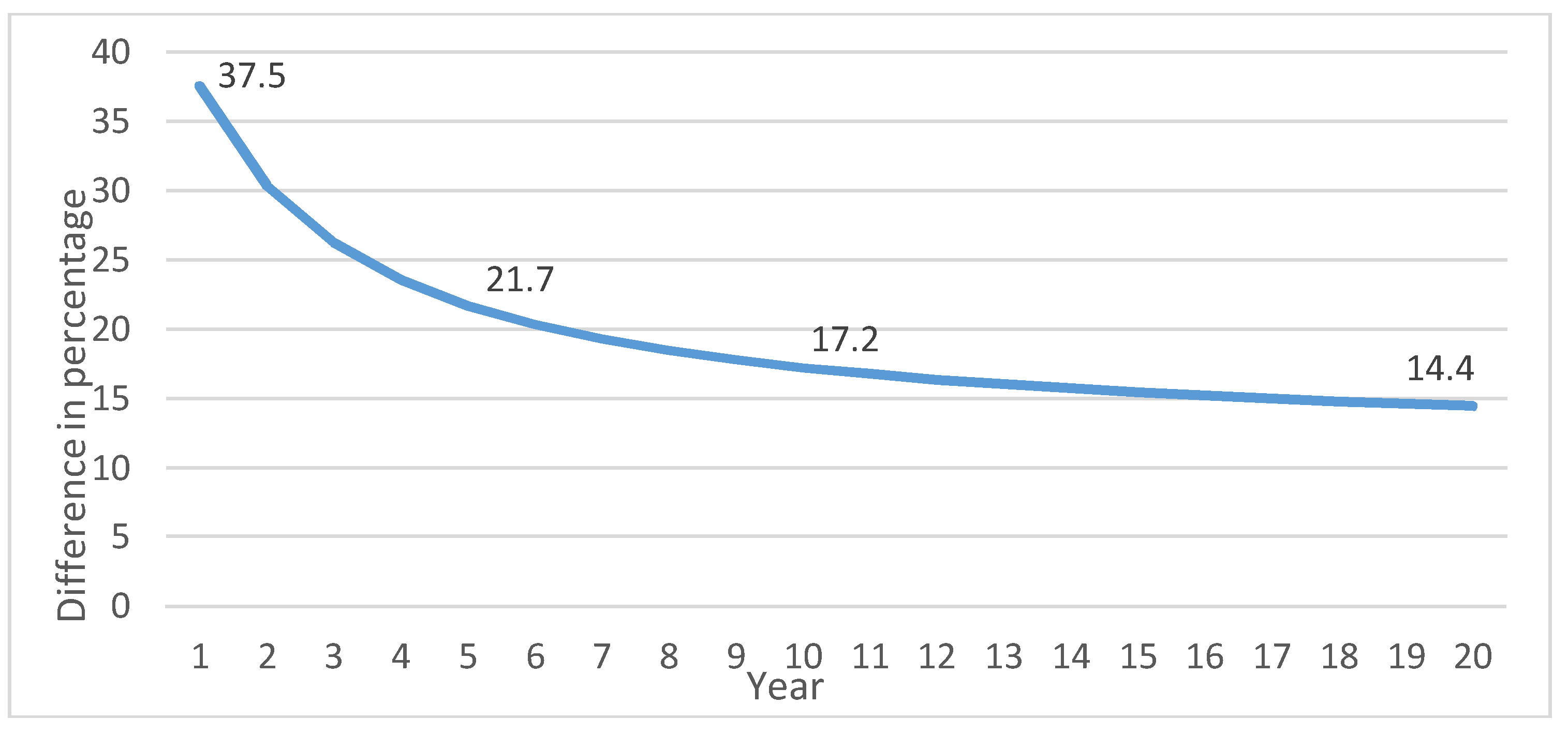 Water 10 00767 g007 Water 10 00767 g007