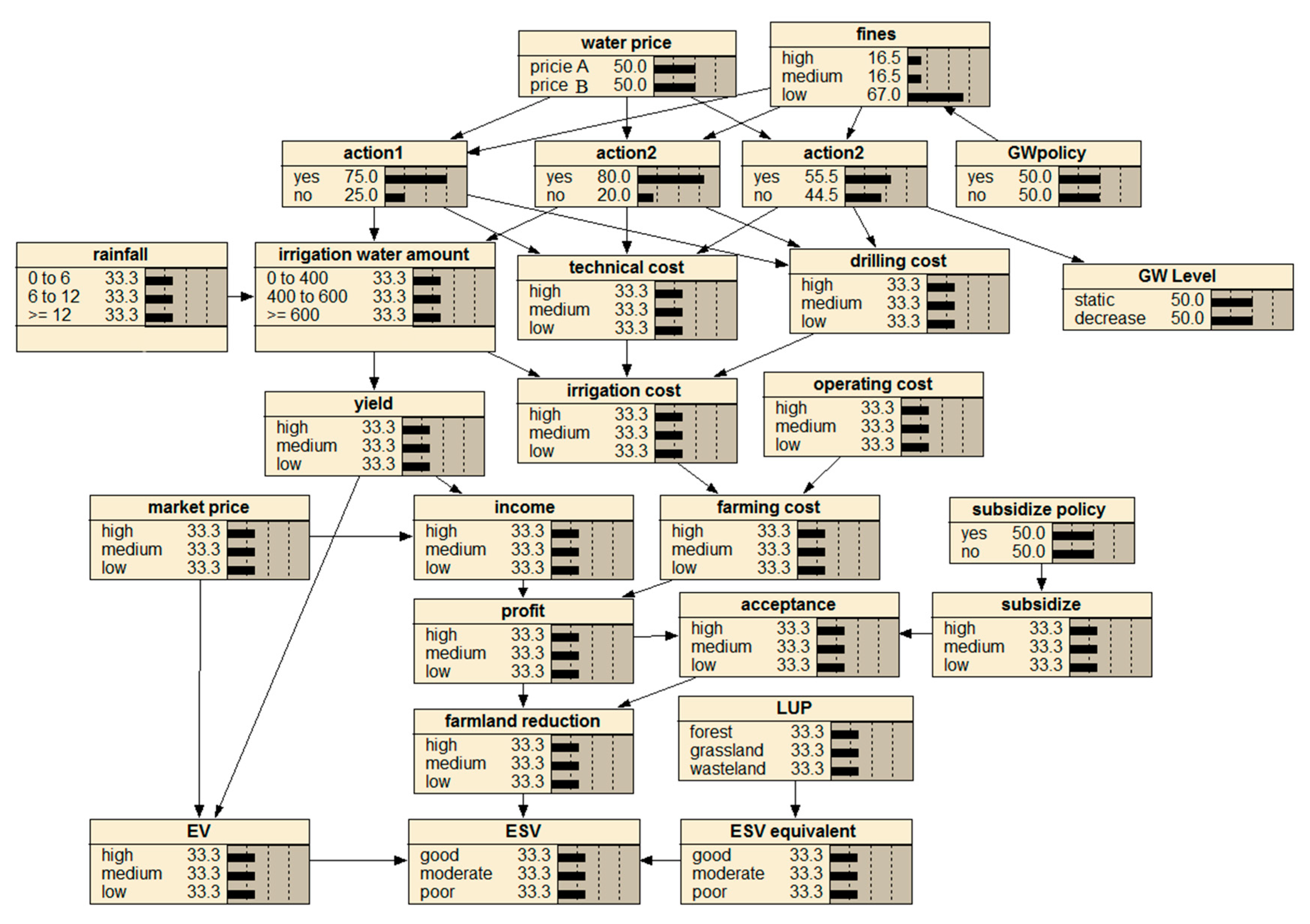 Water 10 00768 g001 Water 10 00768 g001