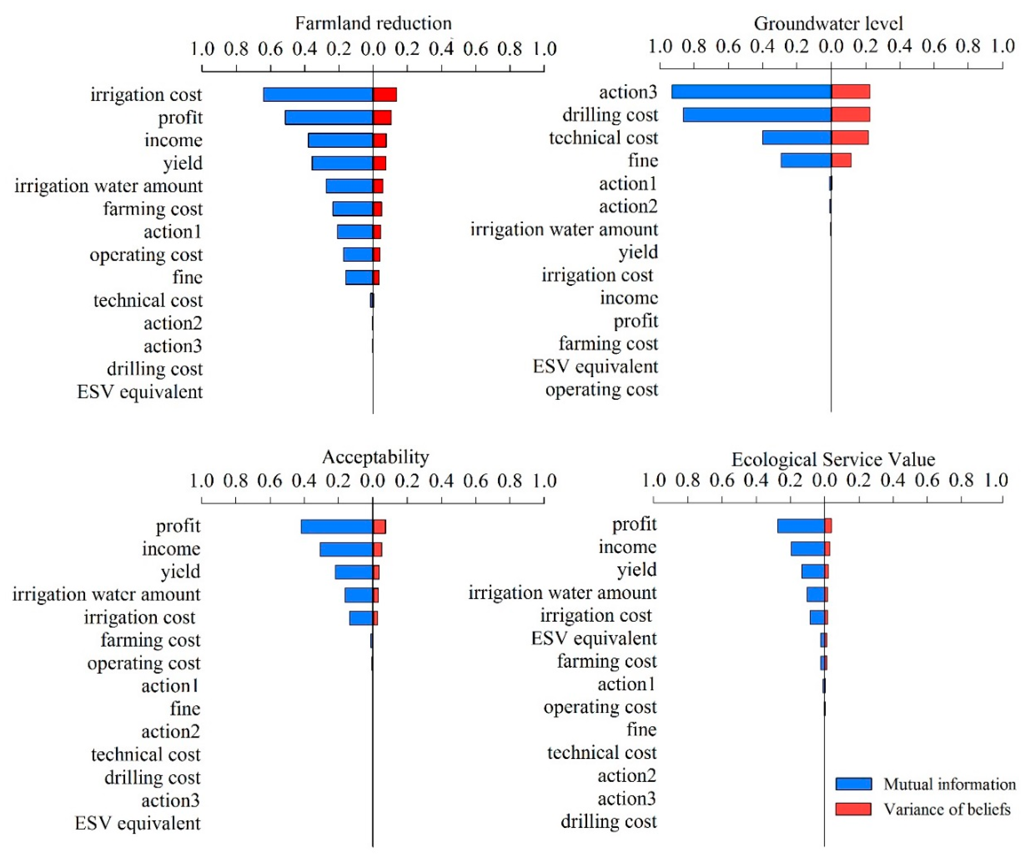 Water 10 00768 g003 Water 10 00768 g003