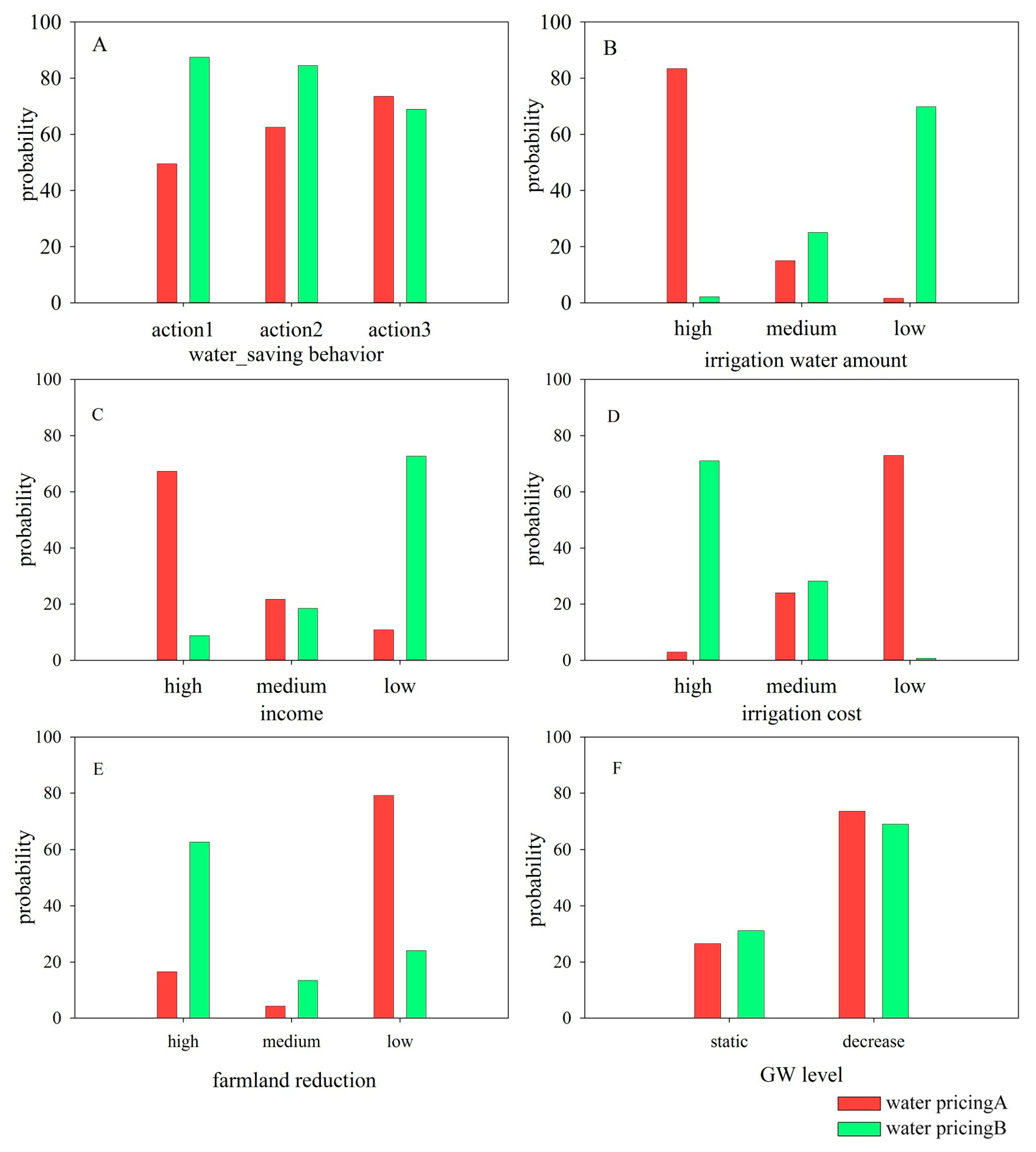 Water 10 00768 g004 Water 10 00768 g004