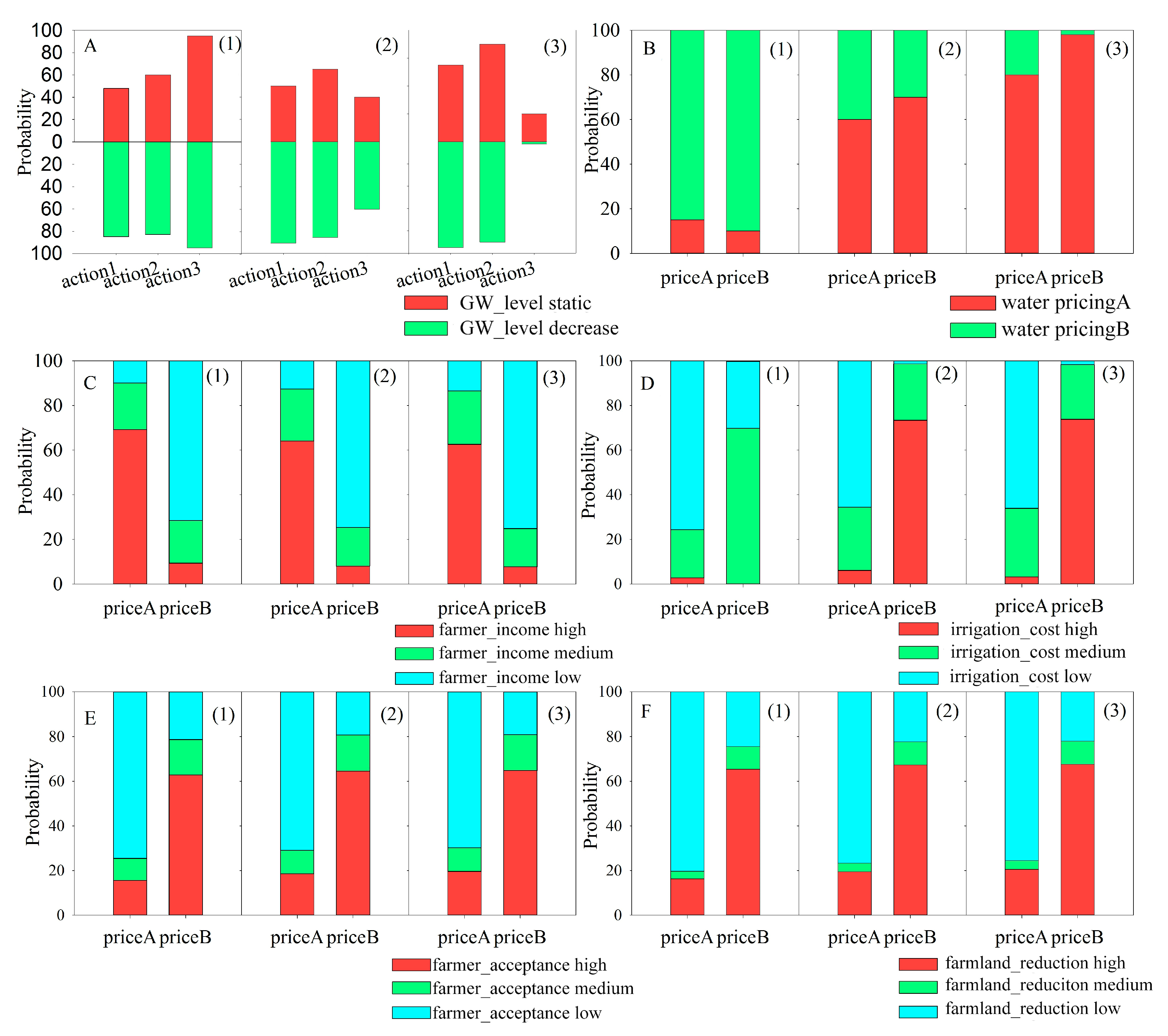 Water 10 00768 g005 Water 10 00768 g005