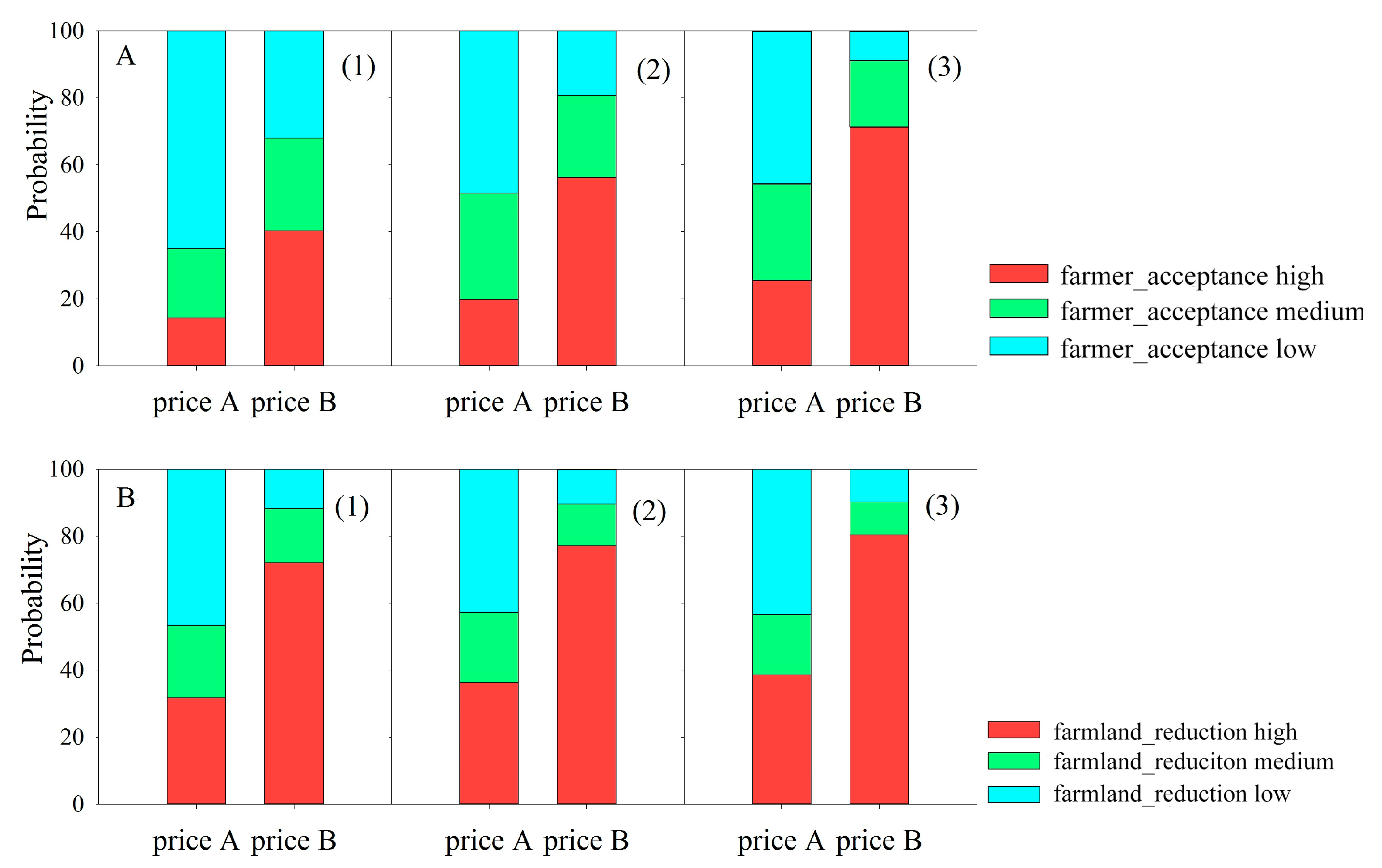 Water 10 00768 g006 Water 10 00768 g006
