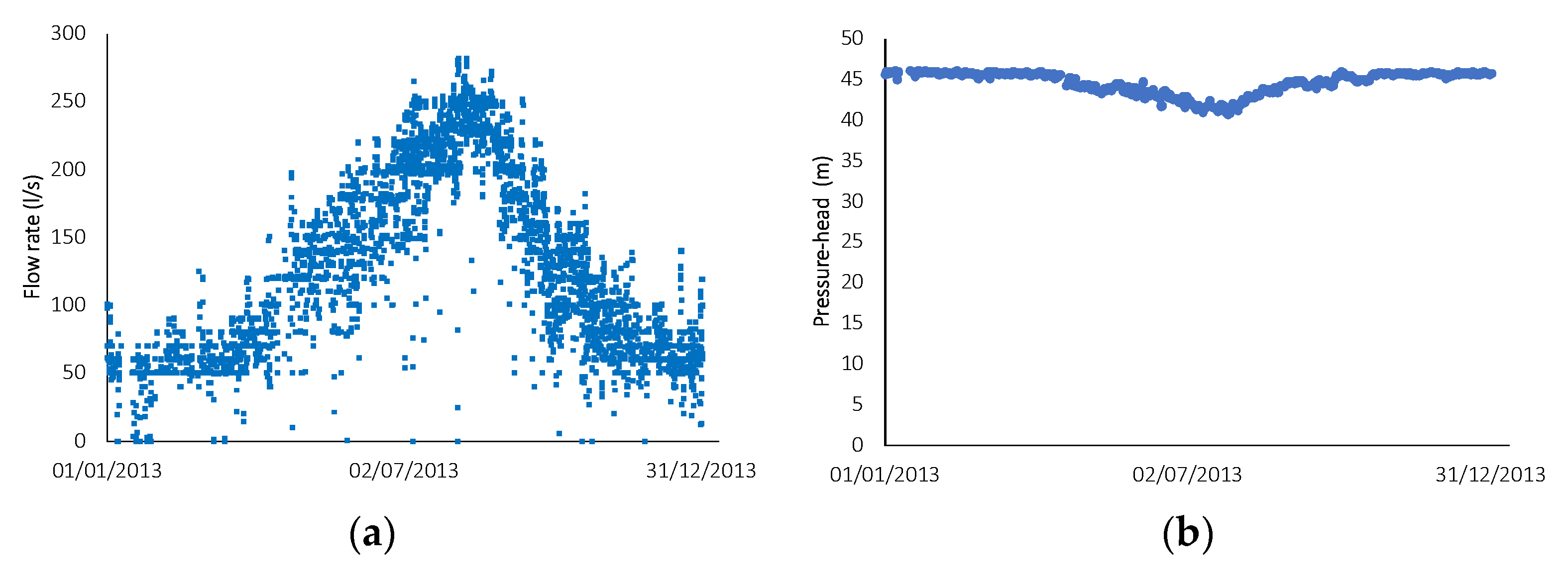 Water 10 00773 g002 550